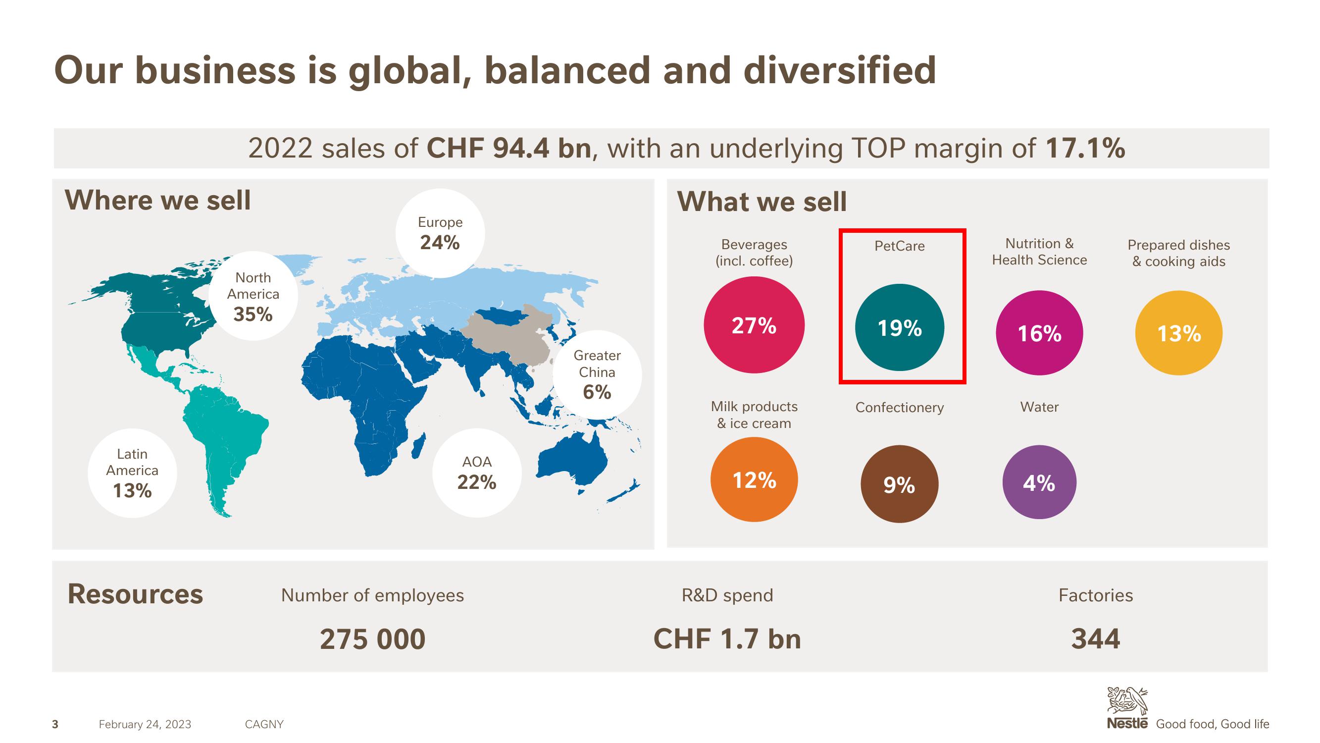 Nestle Investor Conference Presentation Deck slide image #3