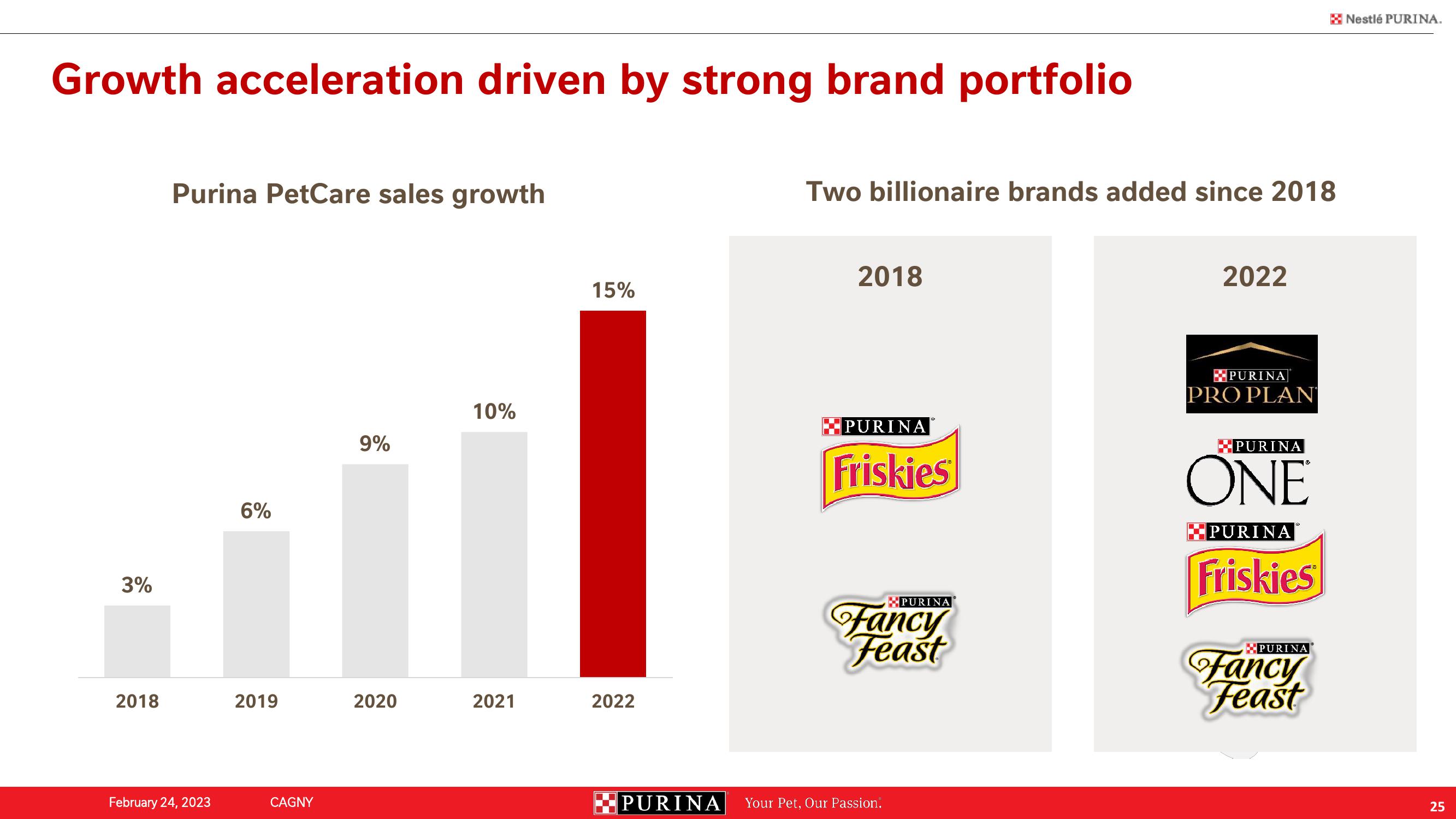 Nestle Investor Conference Presentation Deck slide image #25