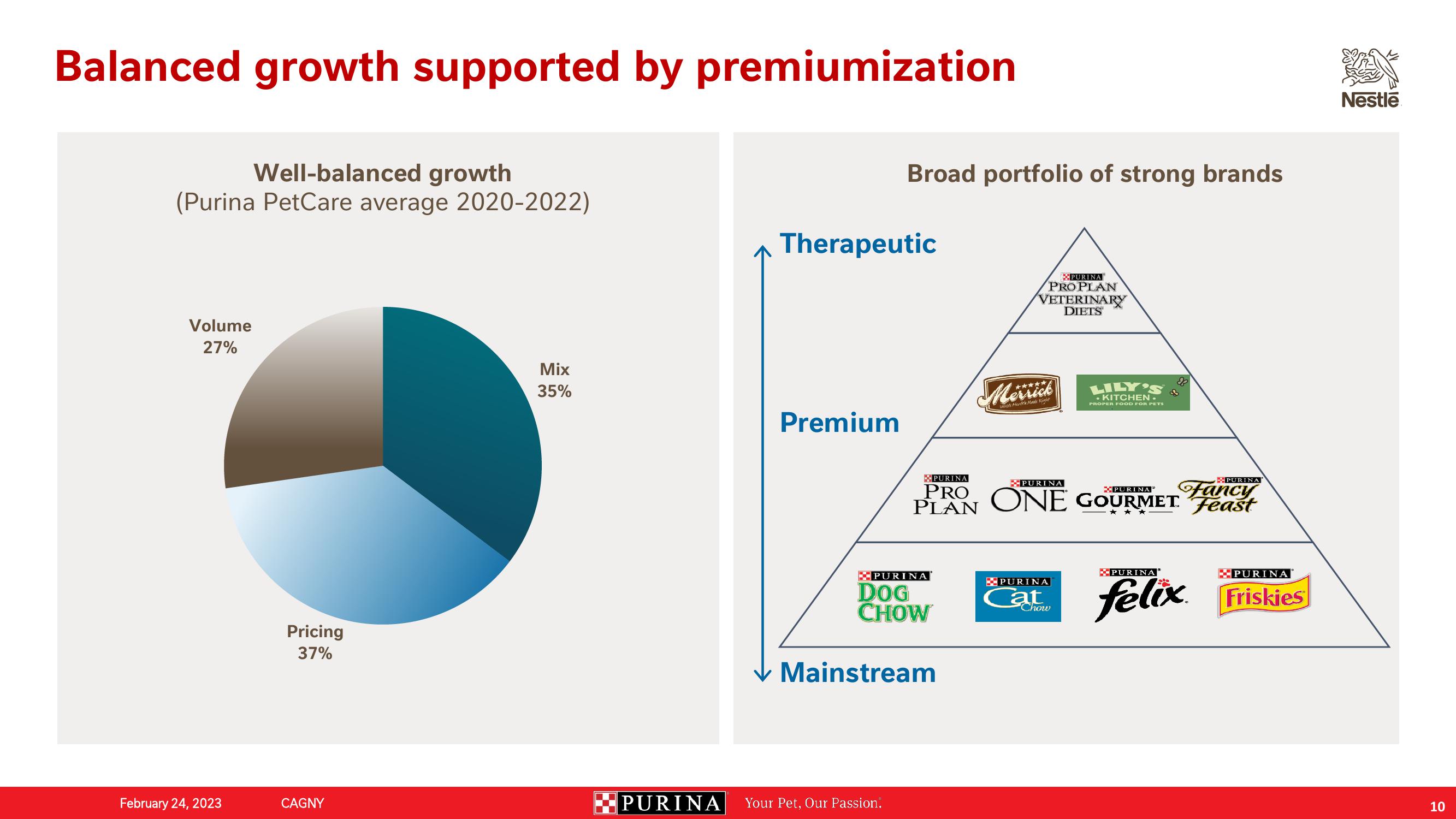 Nestle Investor Conference Presentation Deck slide image #10