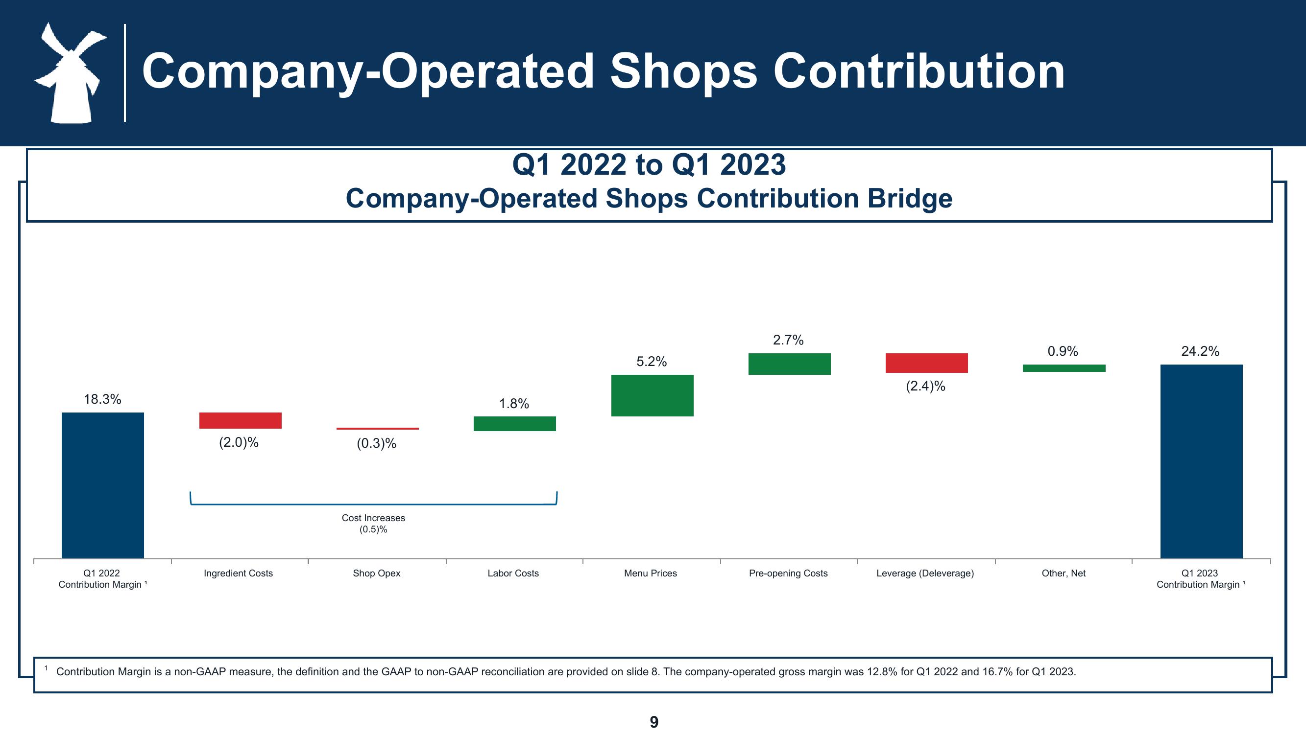 Dutch Bros Results Presentation Deck slide image #9