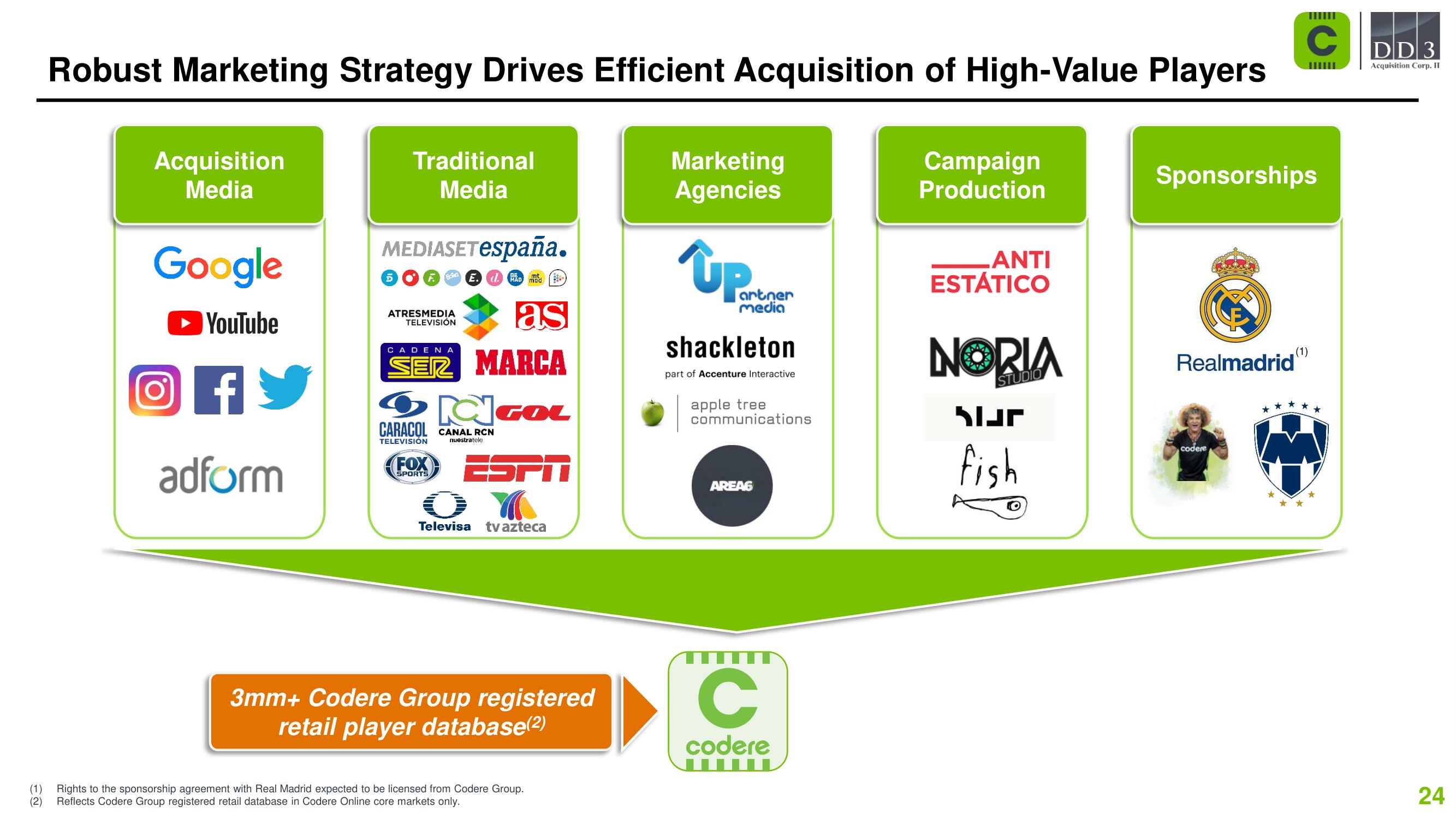 Codere SPAC Presentation Deck slide image #24