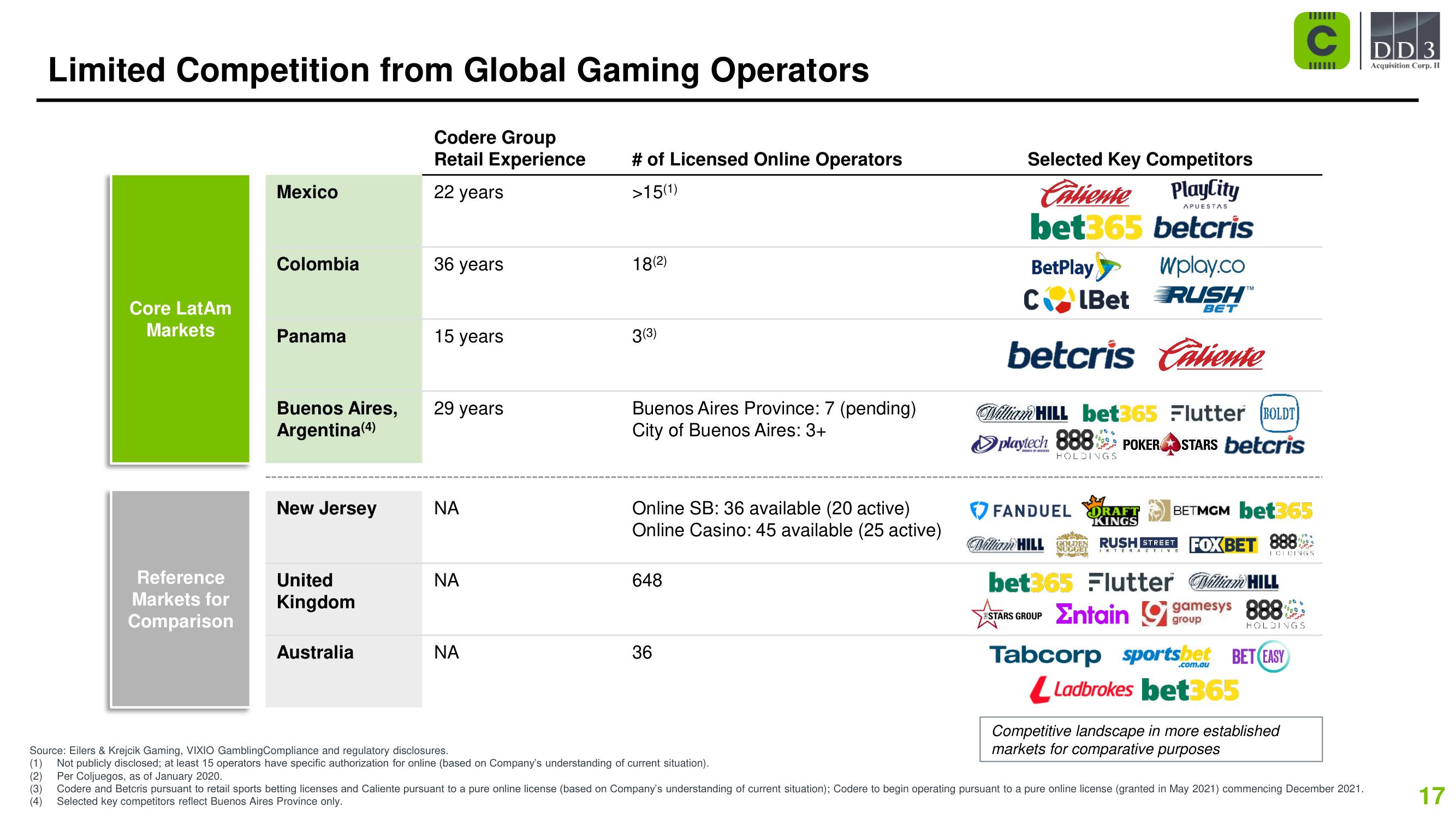 Codere SPAC Presentation Deck slide image #17