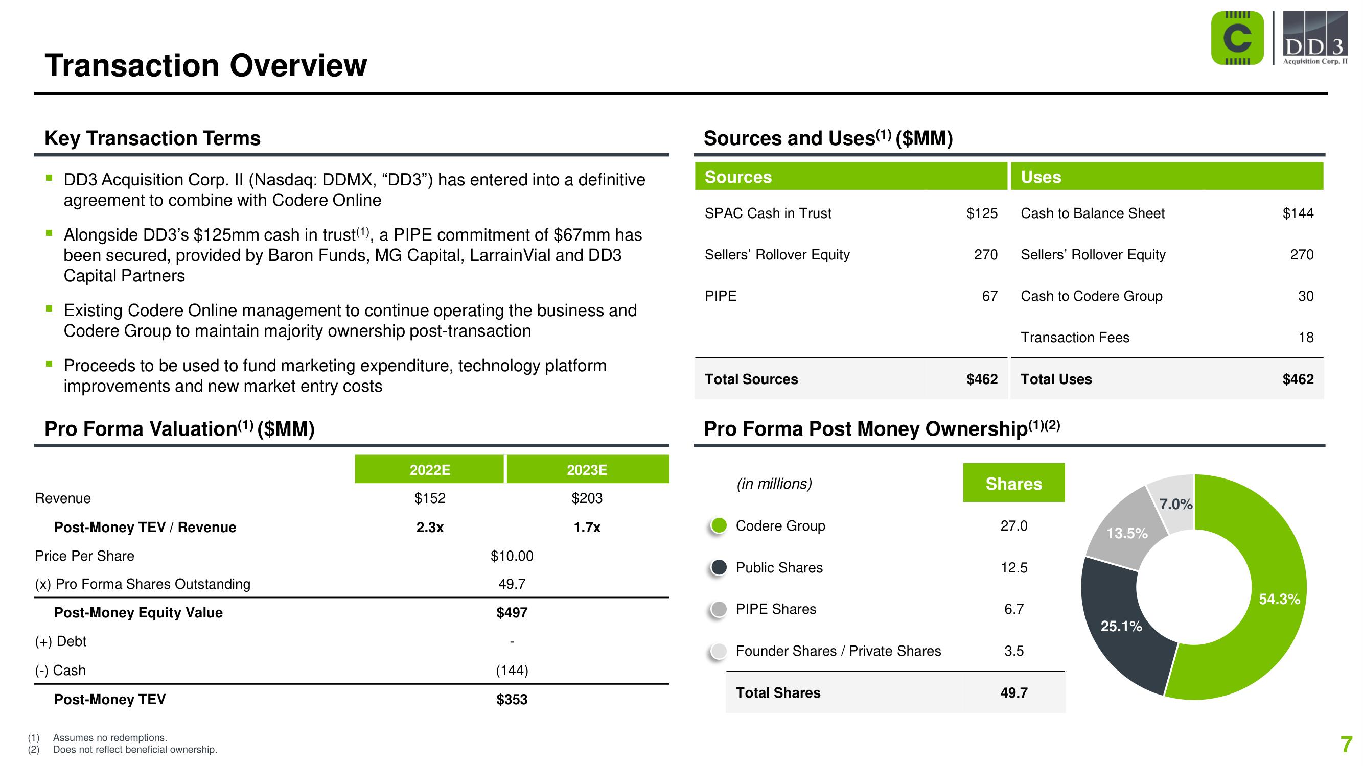 Codere SPAC Presentation Deck slide image #7