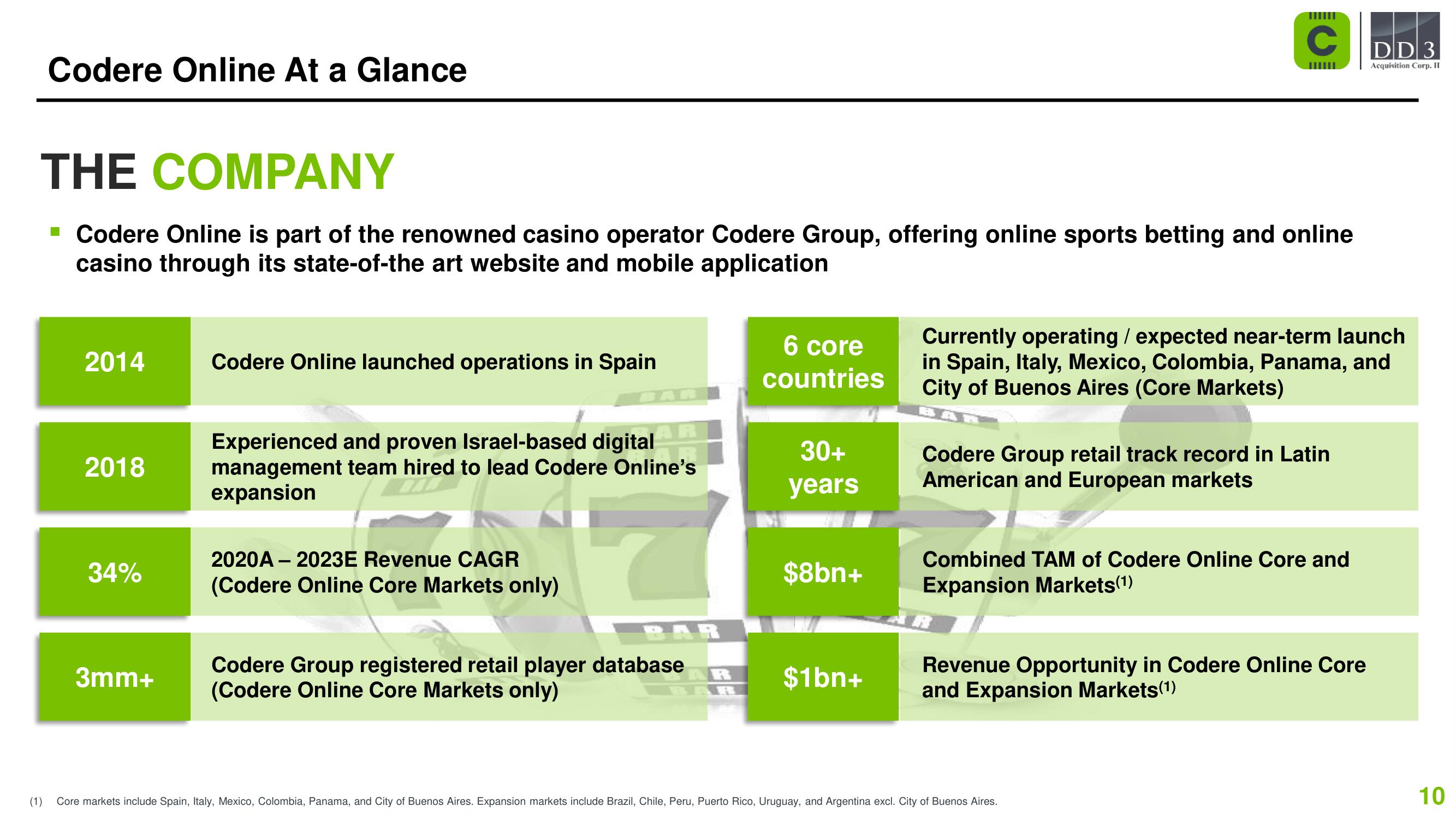 Codere SPAC Presentation Deck slide image #10