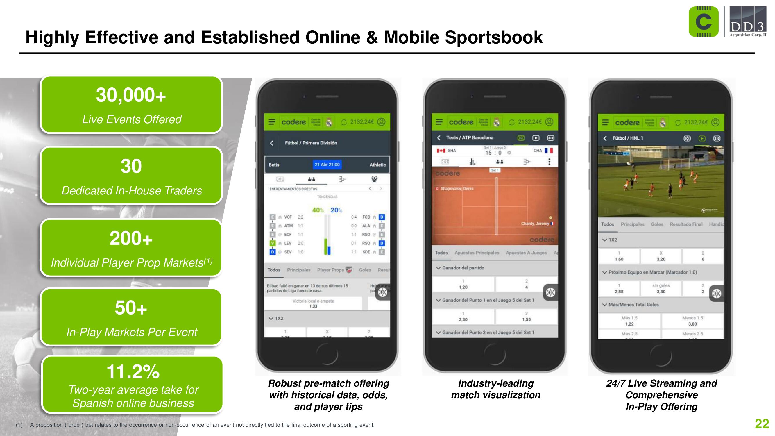 Codere SPAC Presentation Deck slide image #22