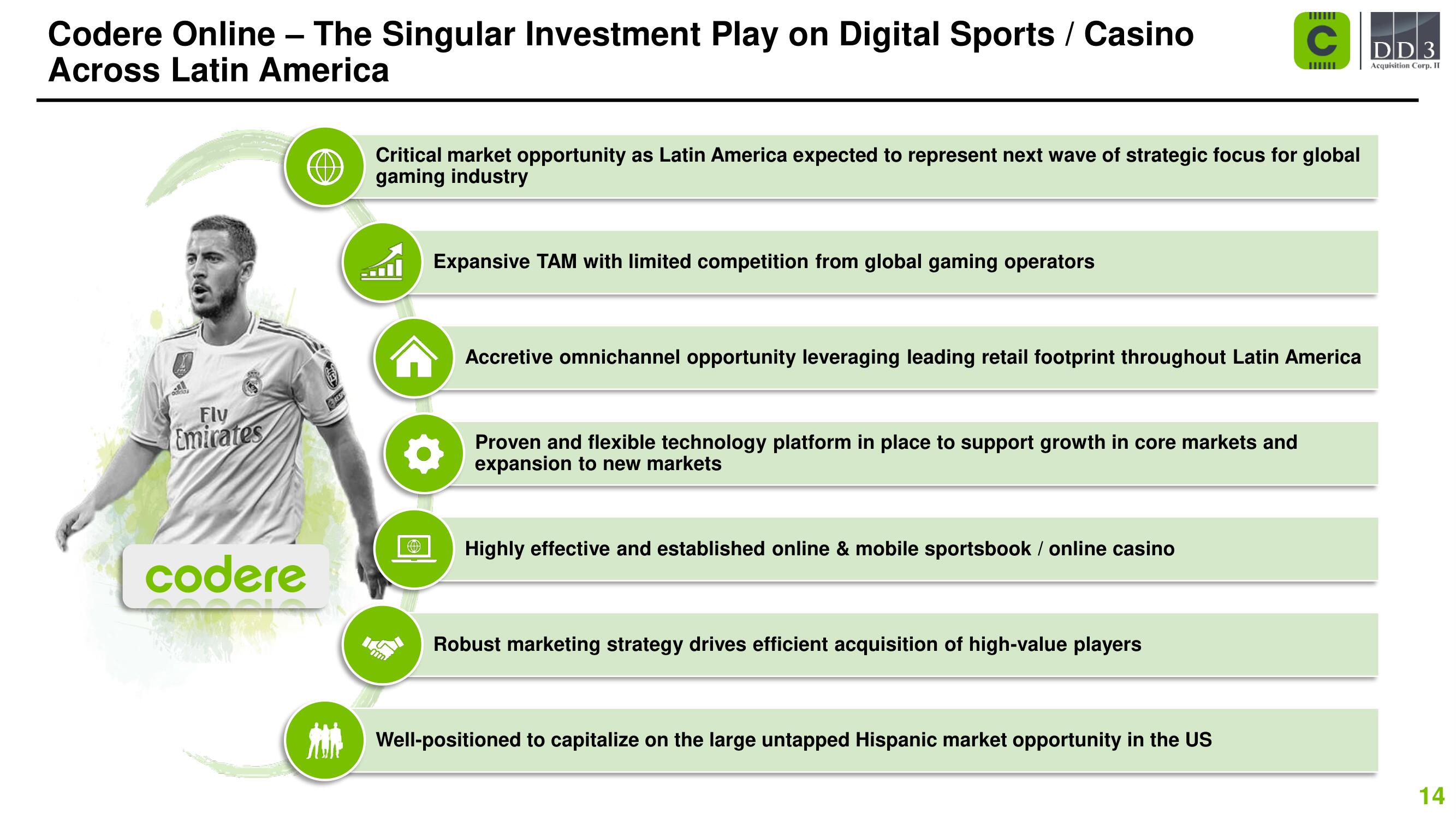 Codere SPAC Presentation Deck slide image #14