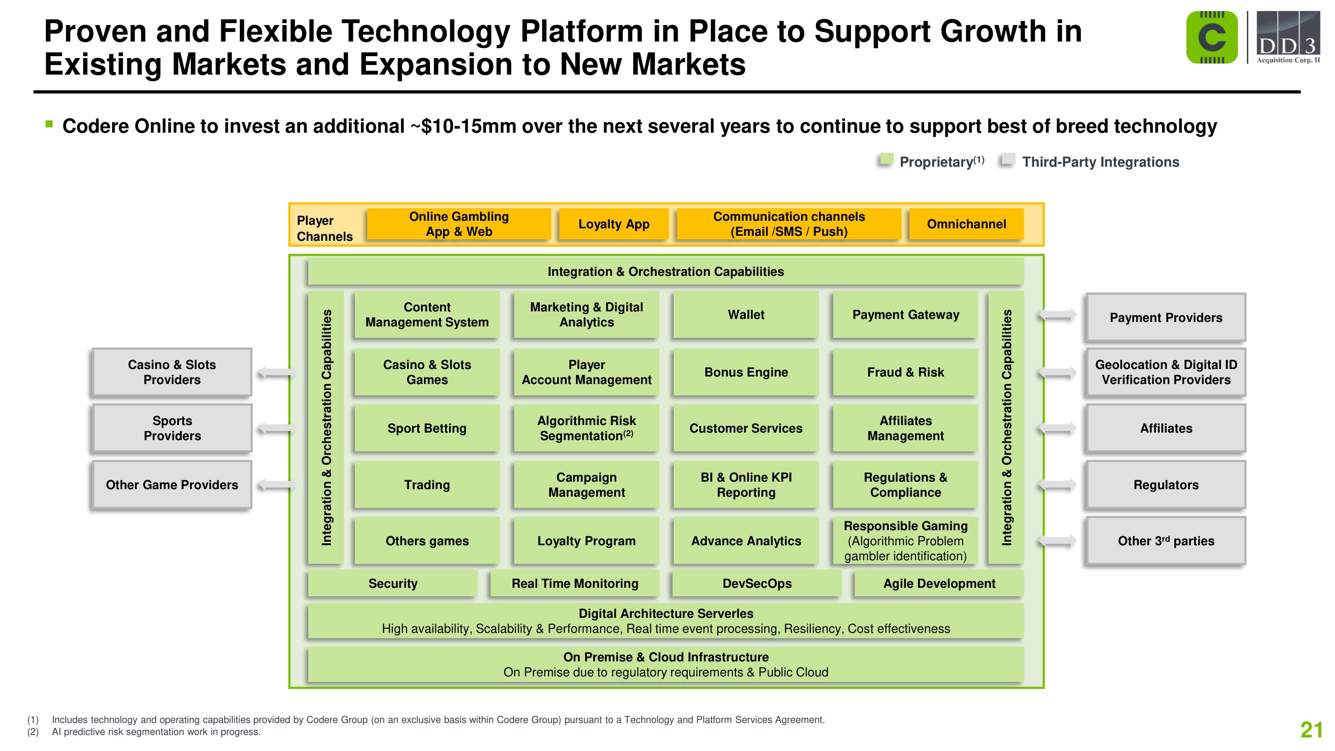 Codere SPAC Presentation Deck slide image #21