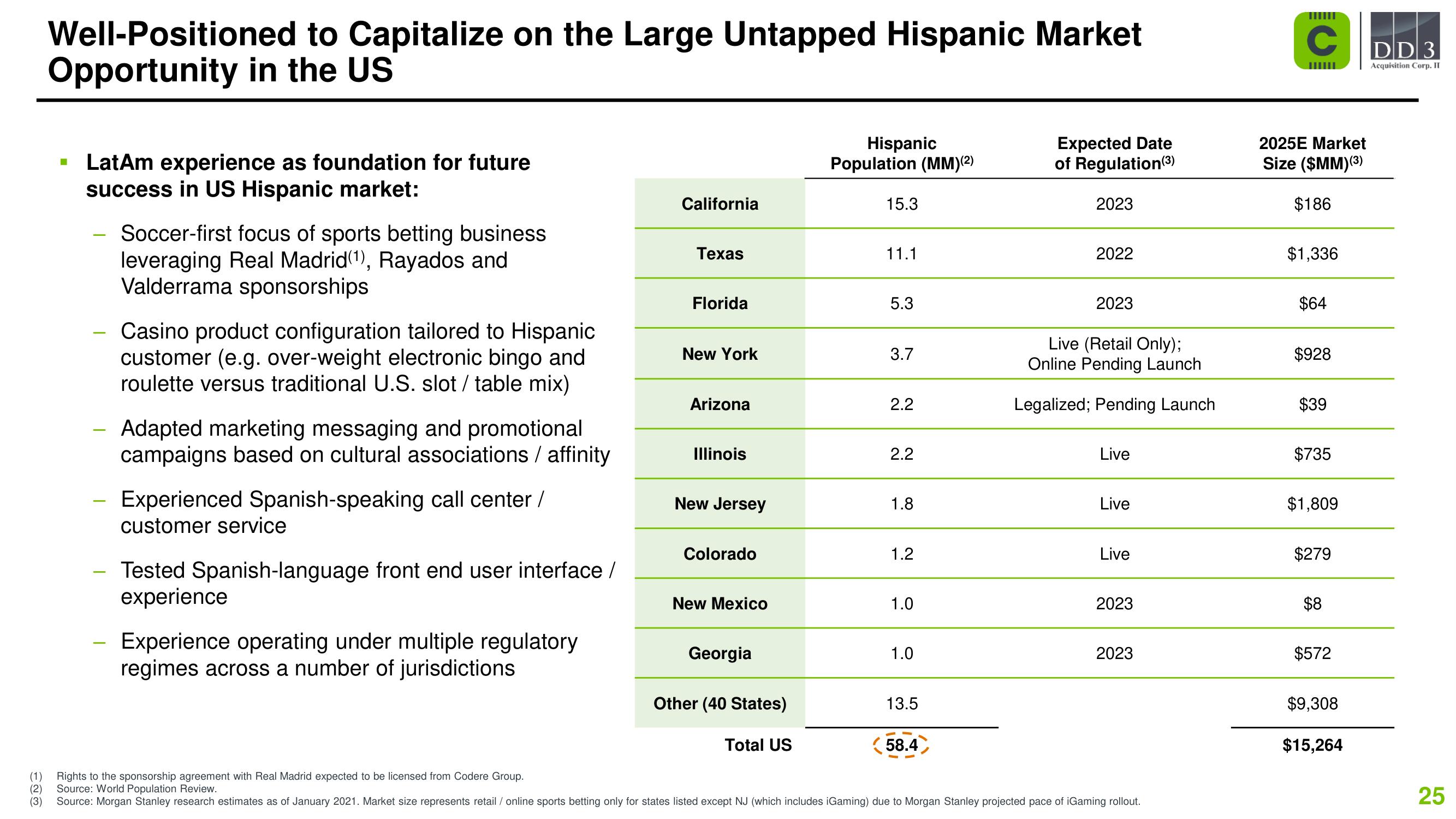 Codere SPAC Presentation Deck slide image #25