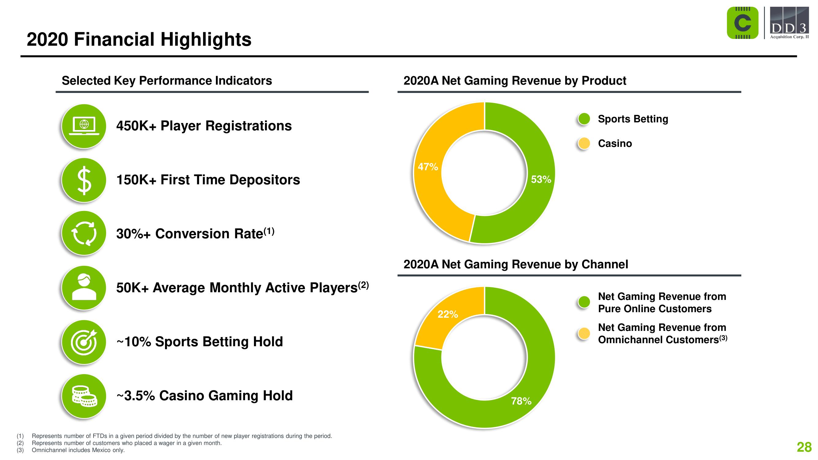 Codere SPAC Presentation Deck slide image #28