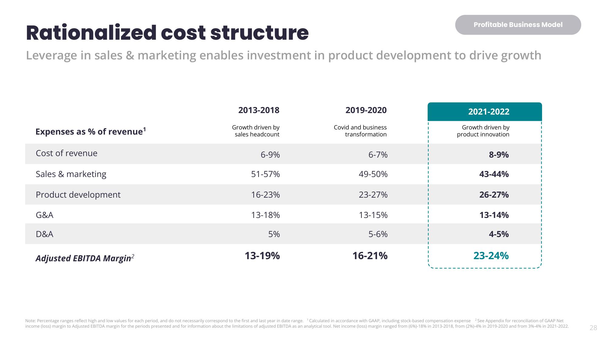 Yelp Investor Presentation Deck slide image #28