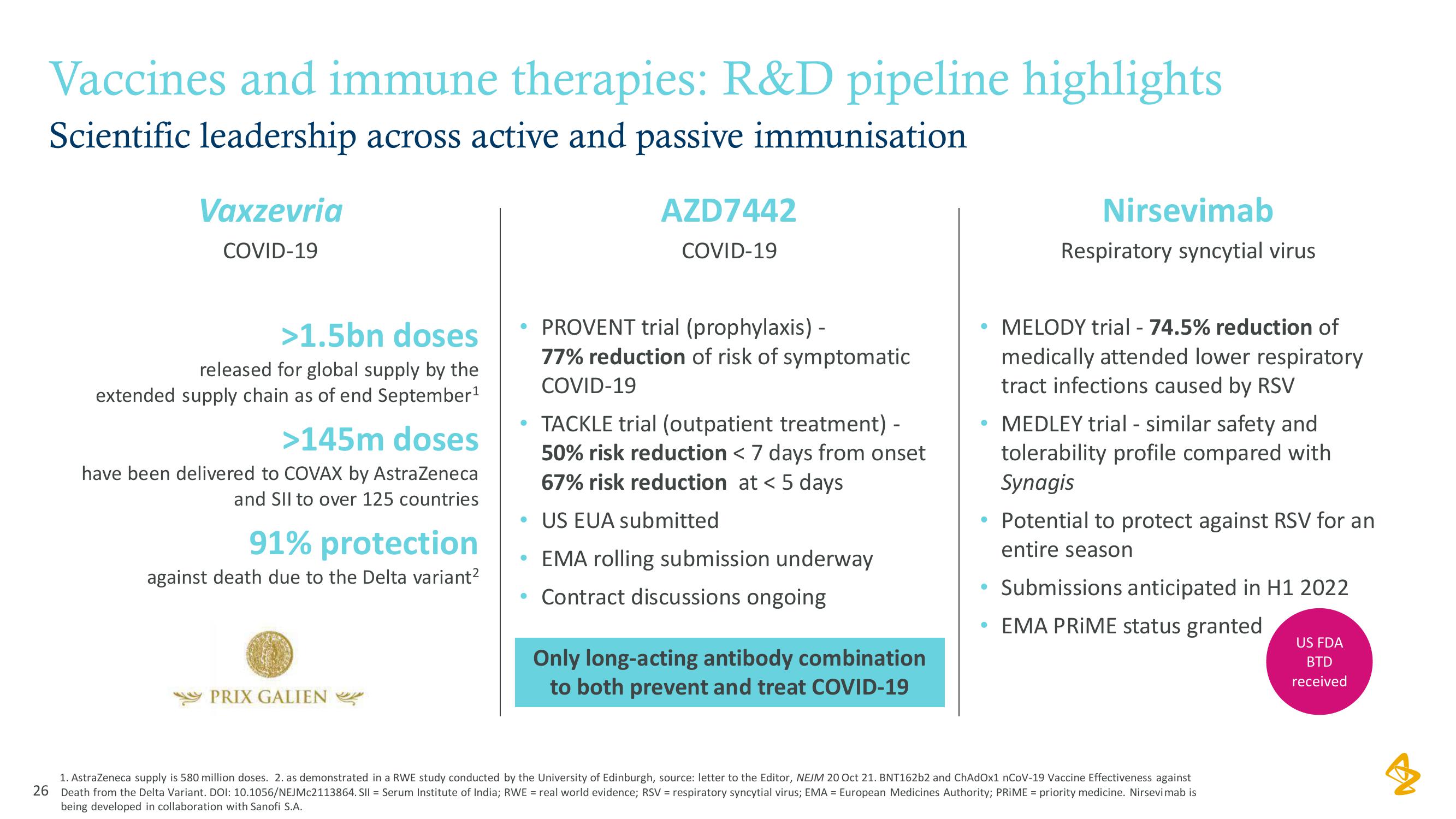 AstraZeneca Results Presentation Deck slide image #26