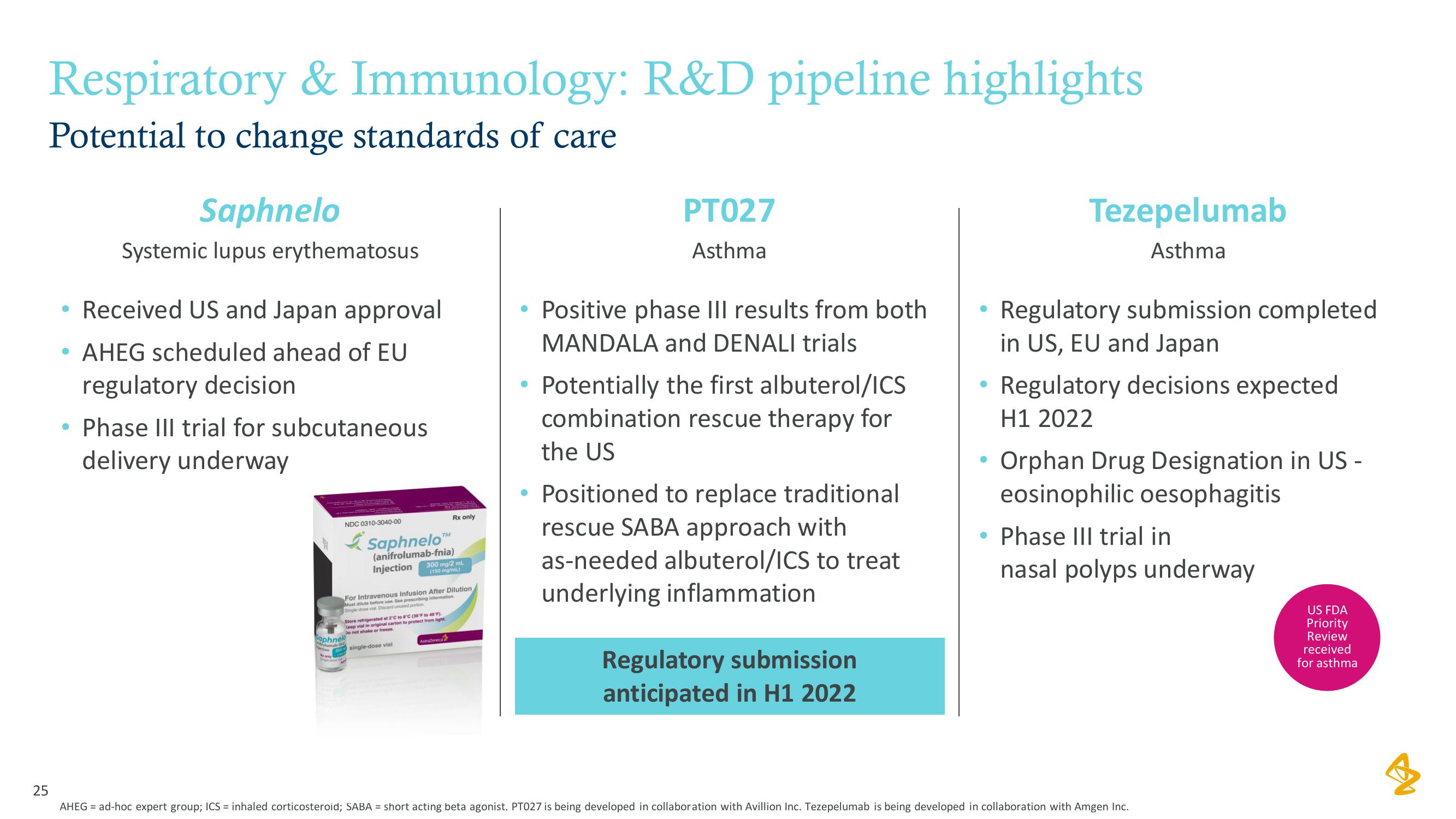 AstraZeneca Results Presentation Deck slide image #25