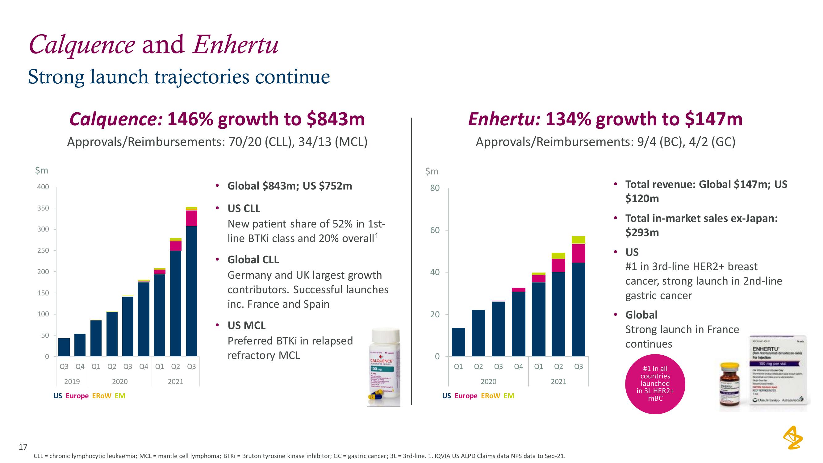 AstraZeneca Results Presentation Deck slide image #17