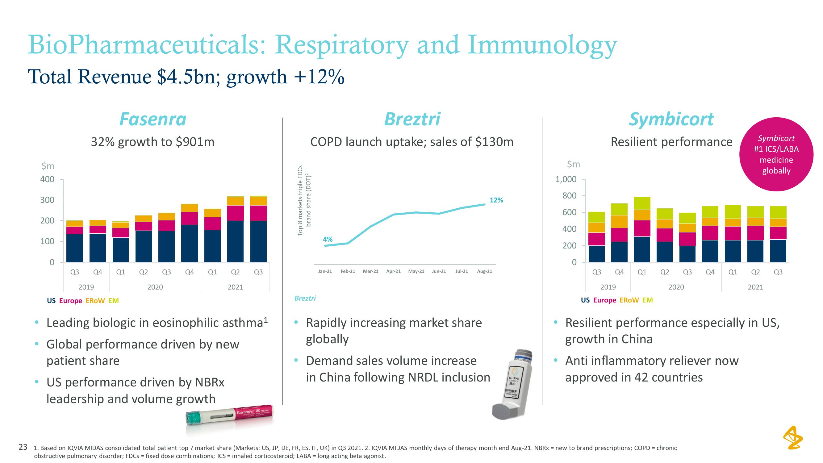 AstraZeneca Results Presentation Deck slide image #23