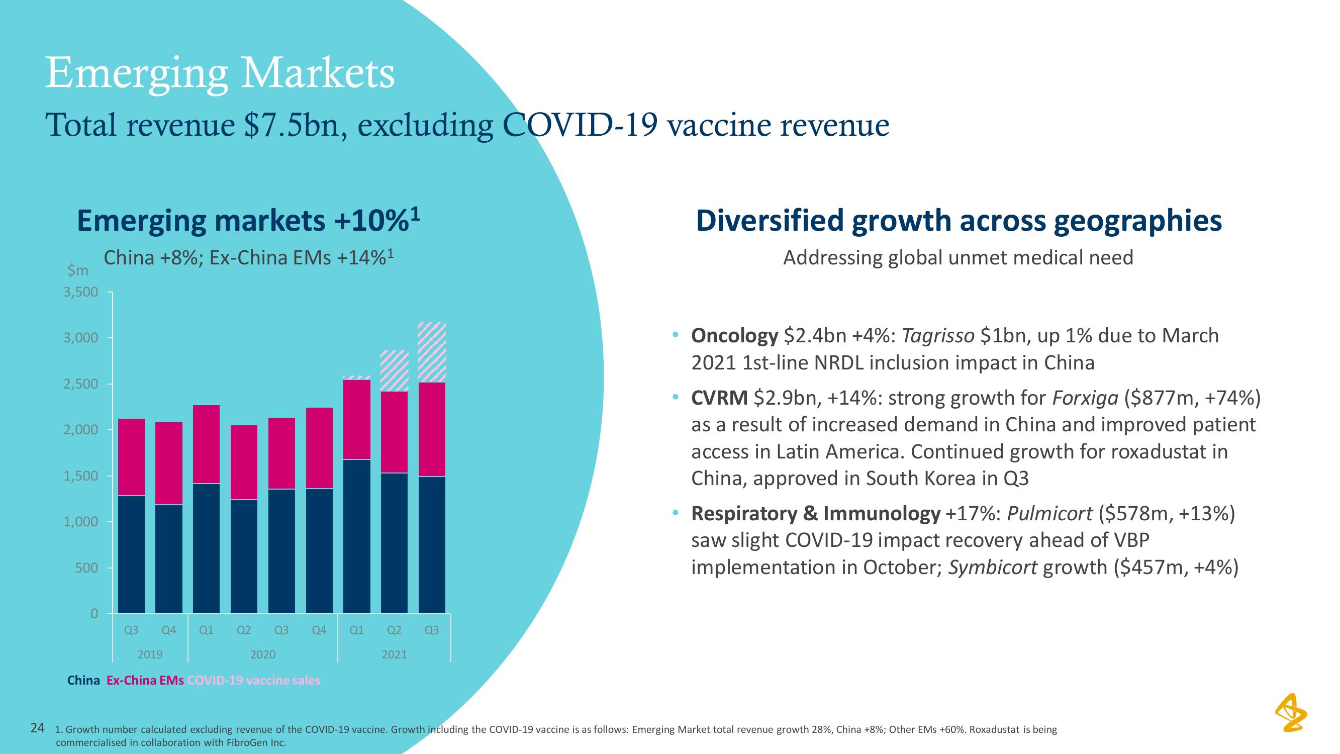 AstraZeneca Results Presentation Deck slide image #24