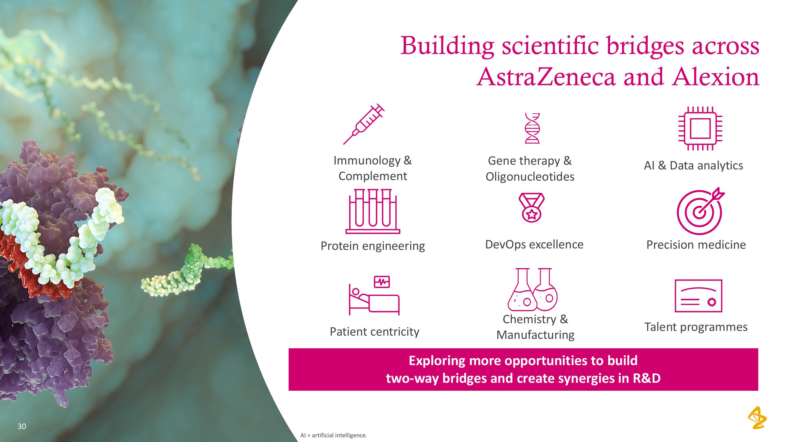 AstraZeneca Results Presentation Deck slide image #30