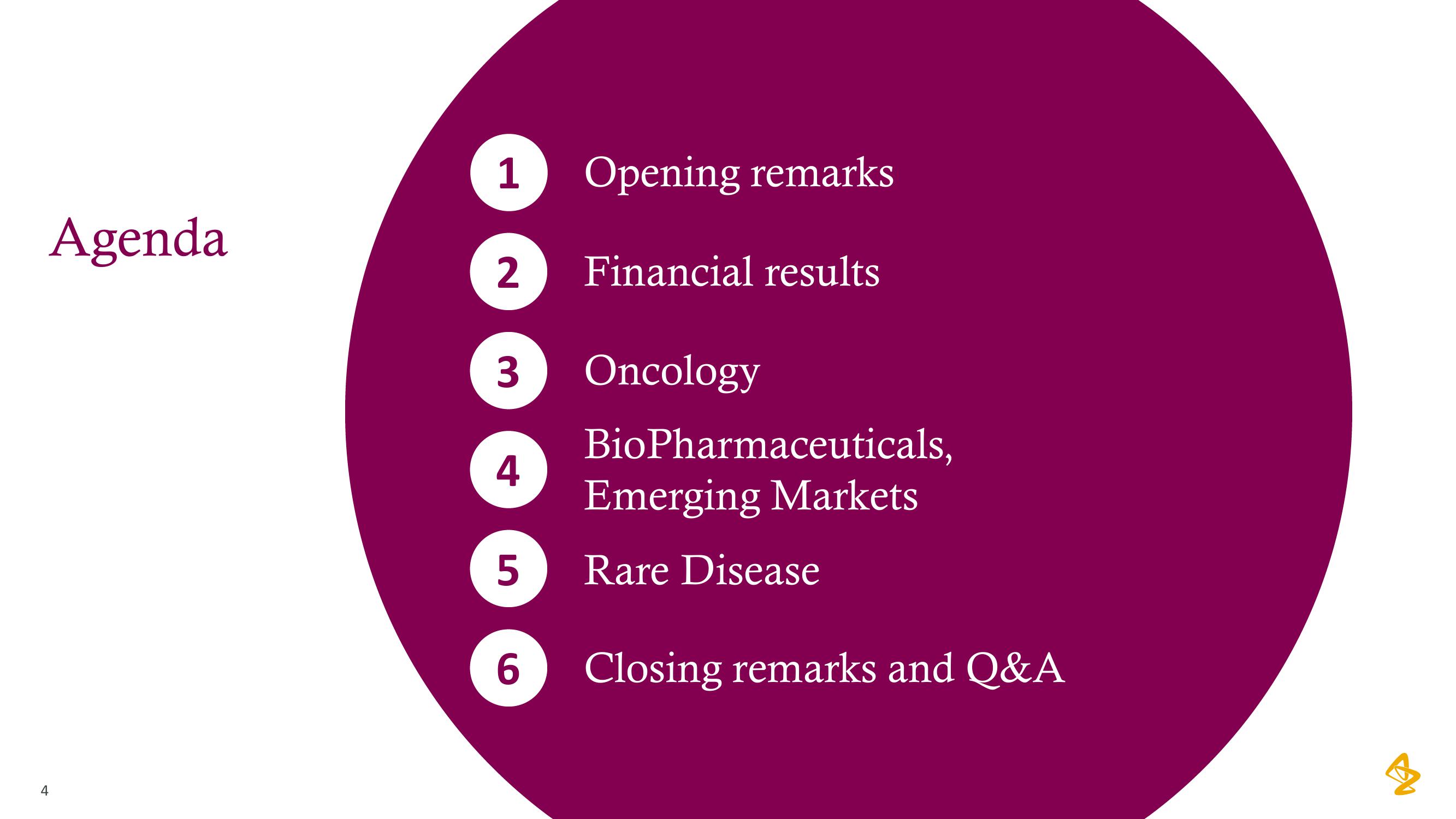 AstraZeneca Results Presentation Deck slide image #4