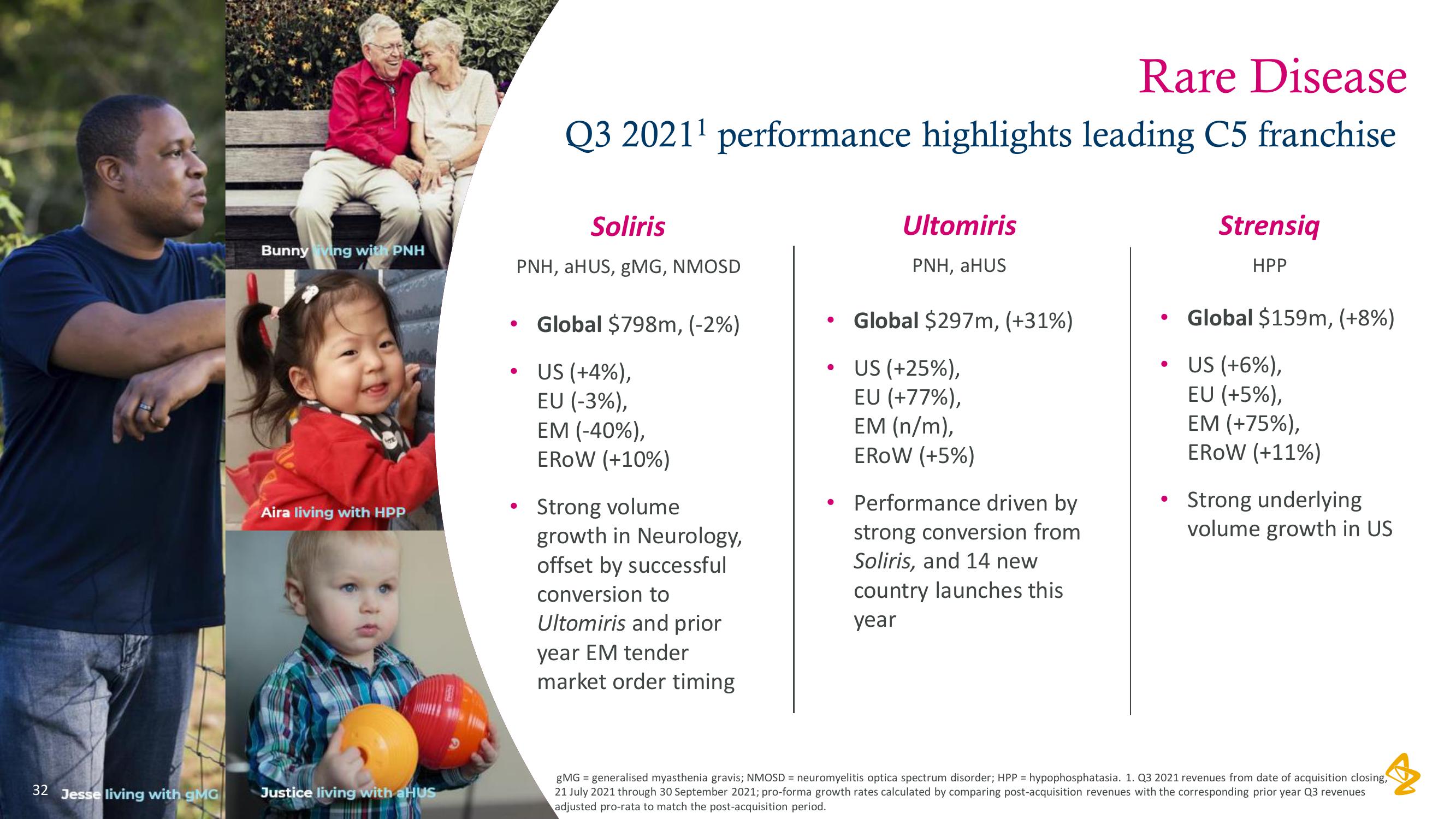 AstraZeneca Results Presentation Deck slide image #32