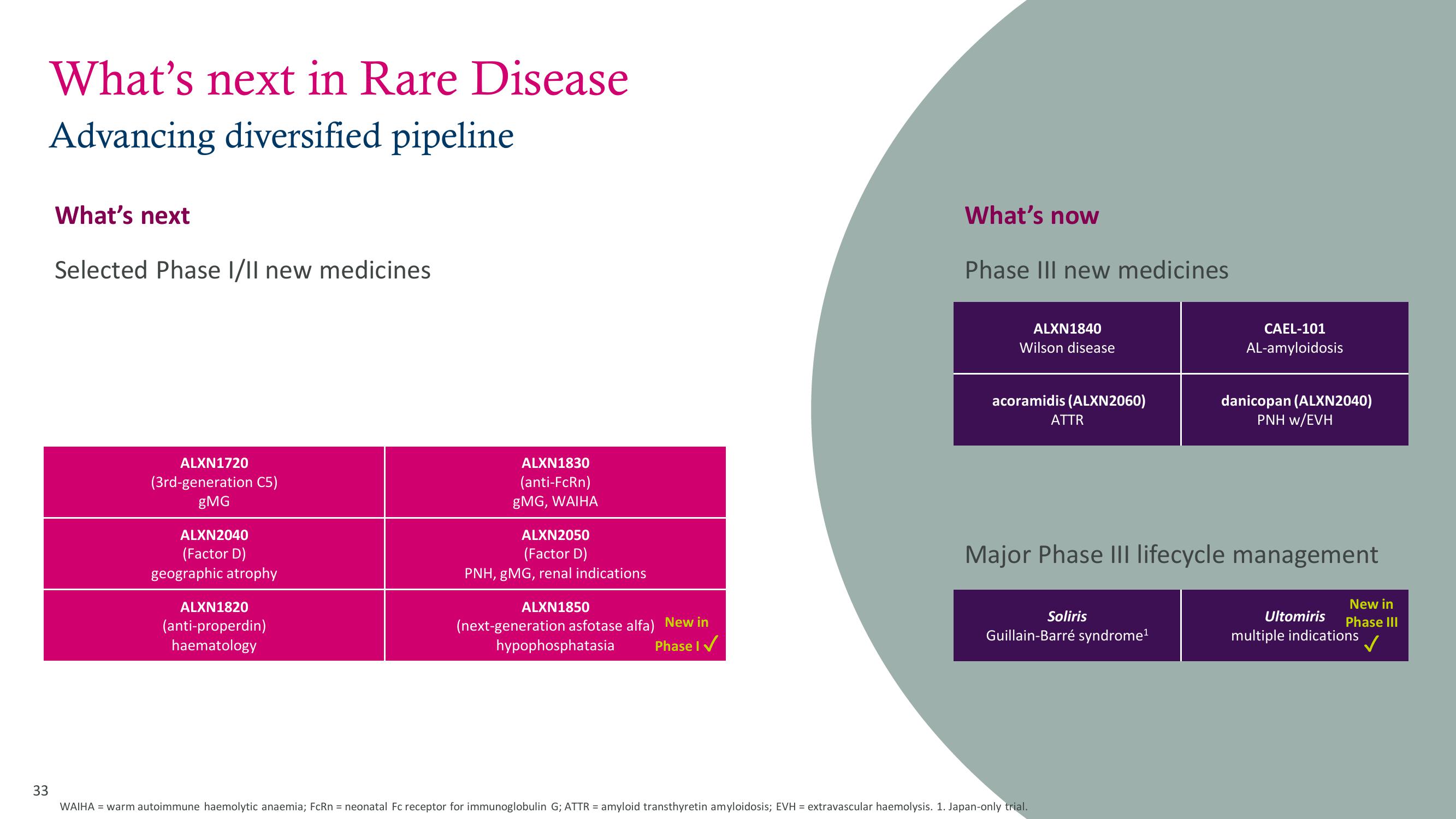 AstraZeneca Results Presentation Deck slide image #33