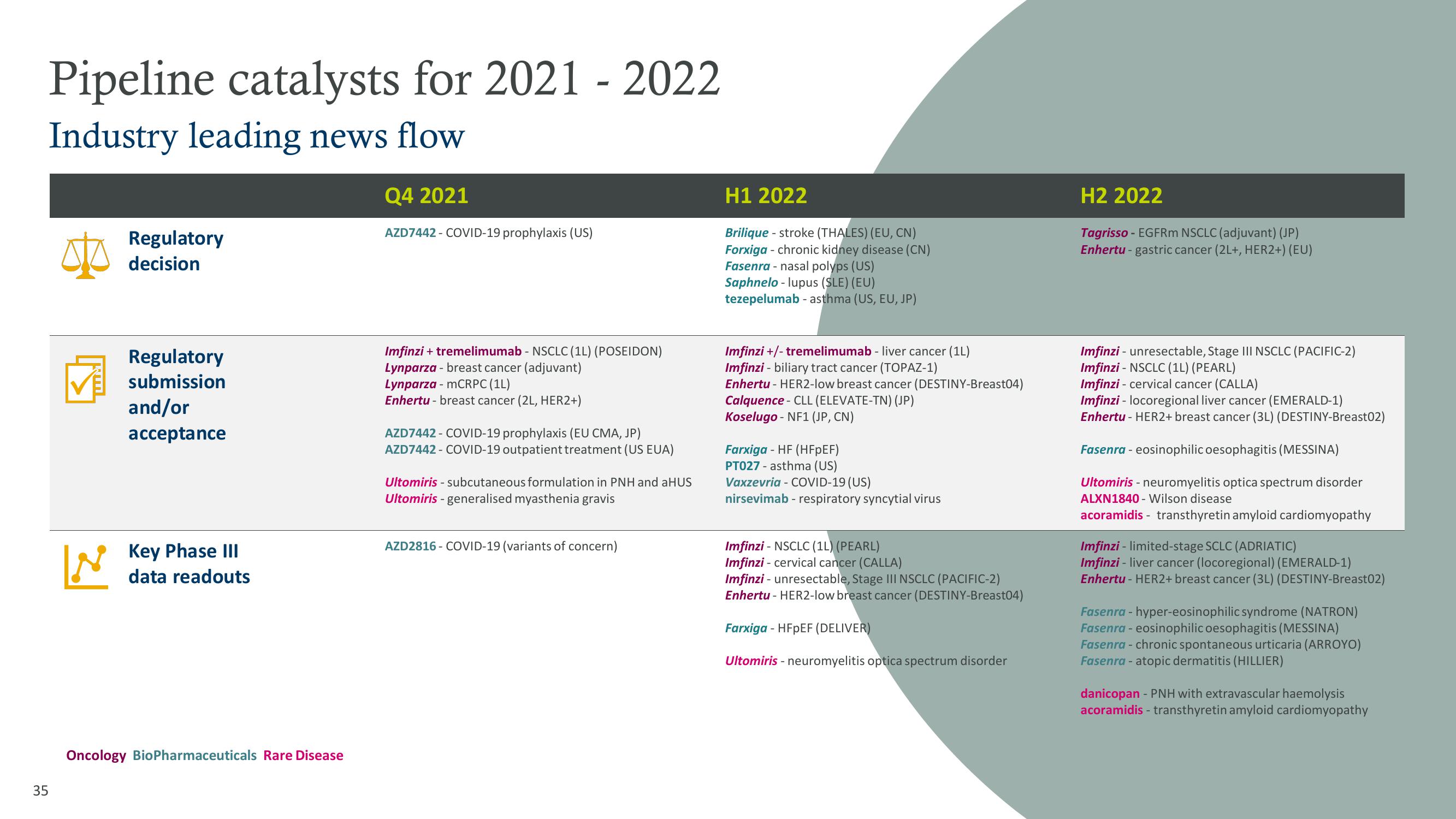 AstraZeneca Results Presentation Deck slide image #35