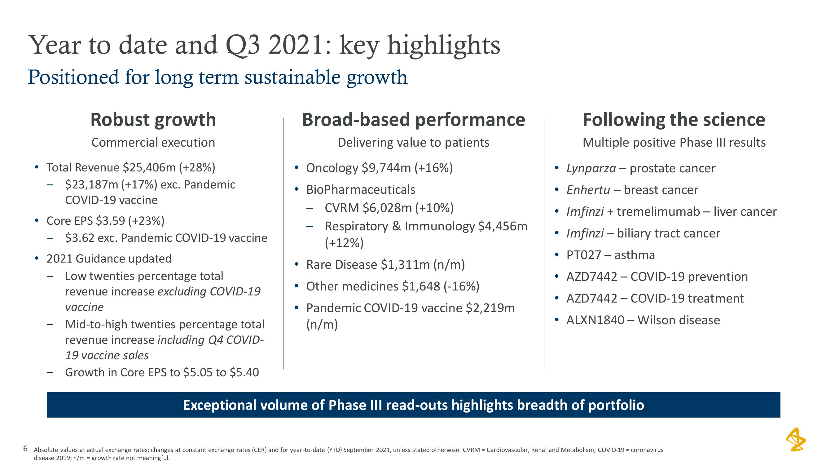 AstraZeneca Results Presentation Deck slide image #6