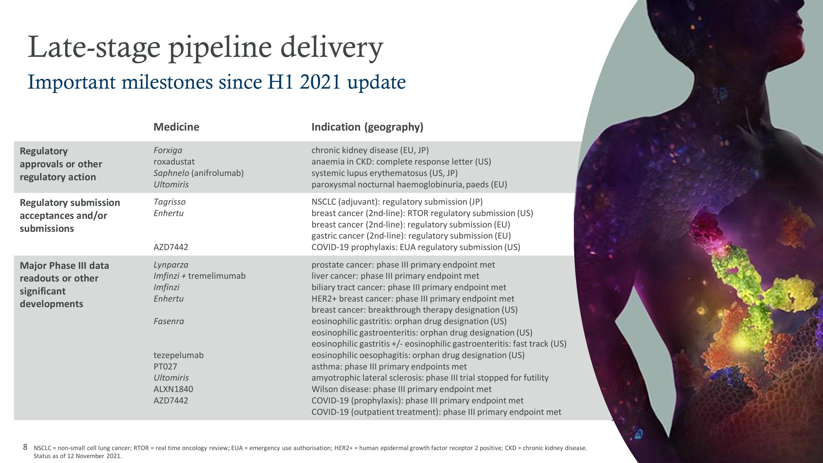 AstraZeneca Results Presentation Deck slide image #8