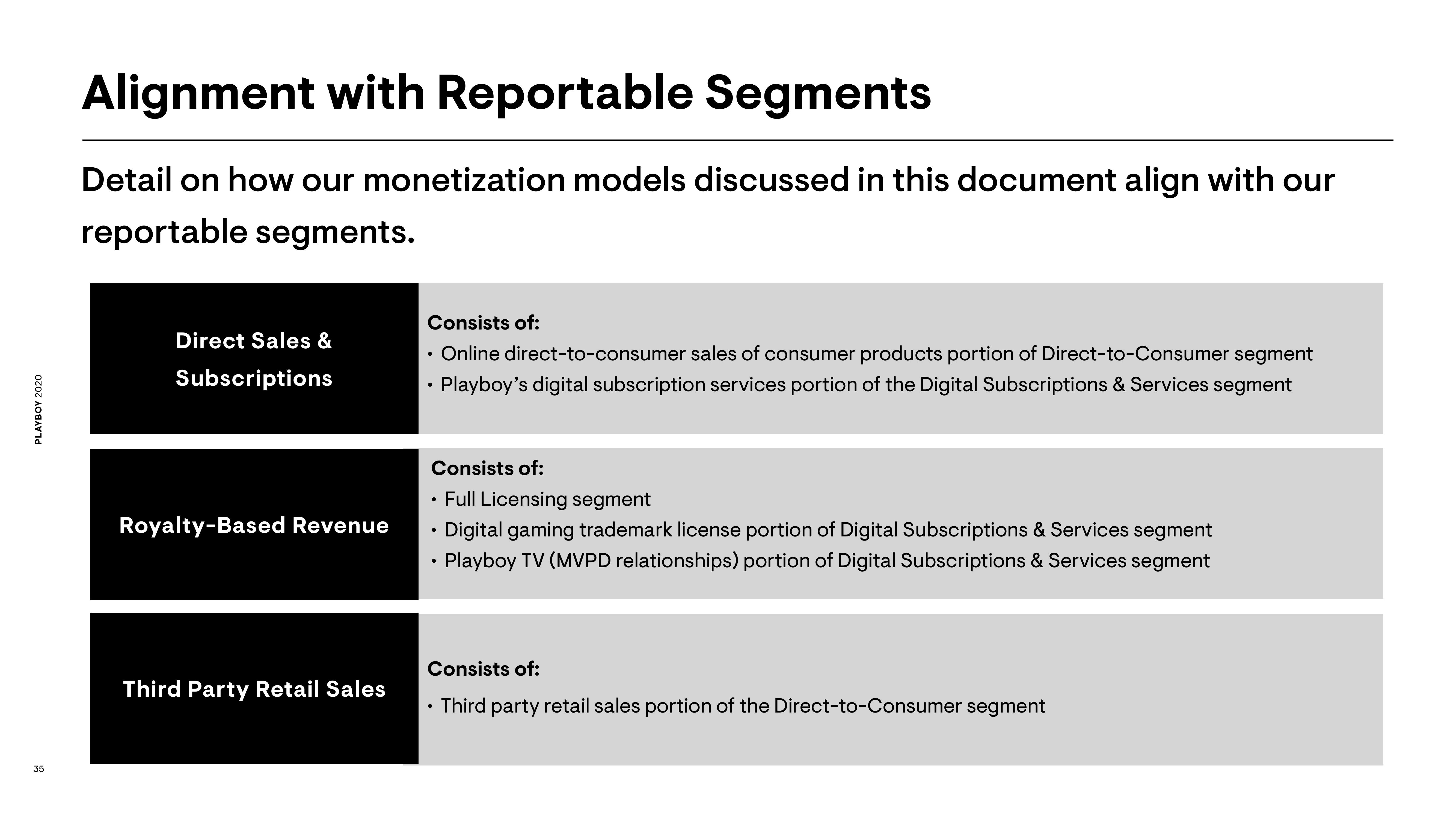 Playboy Investor Conference Presentation Deck slide image #35