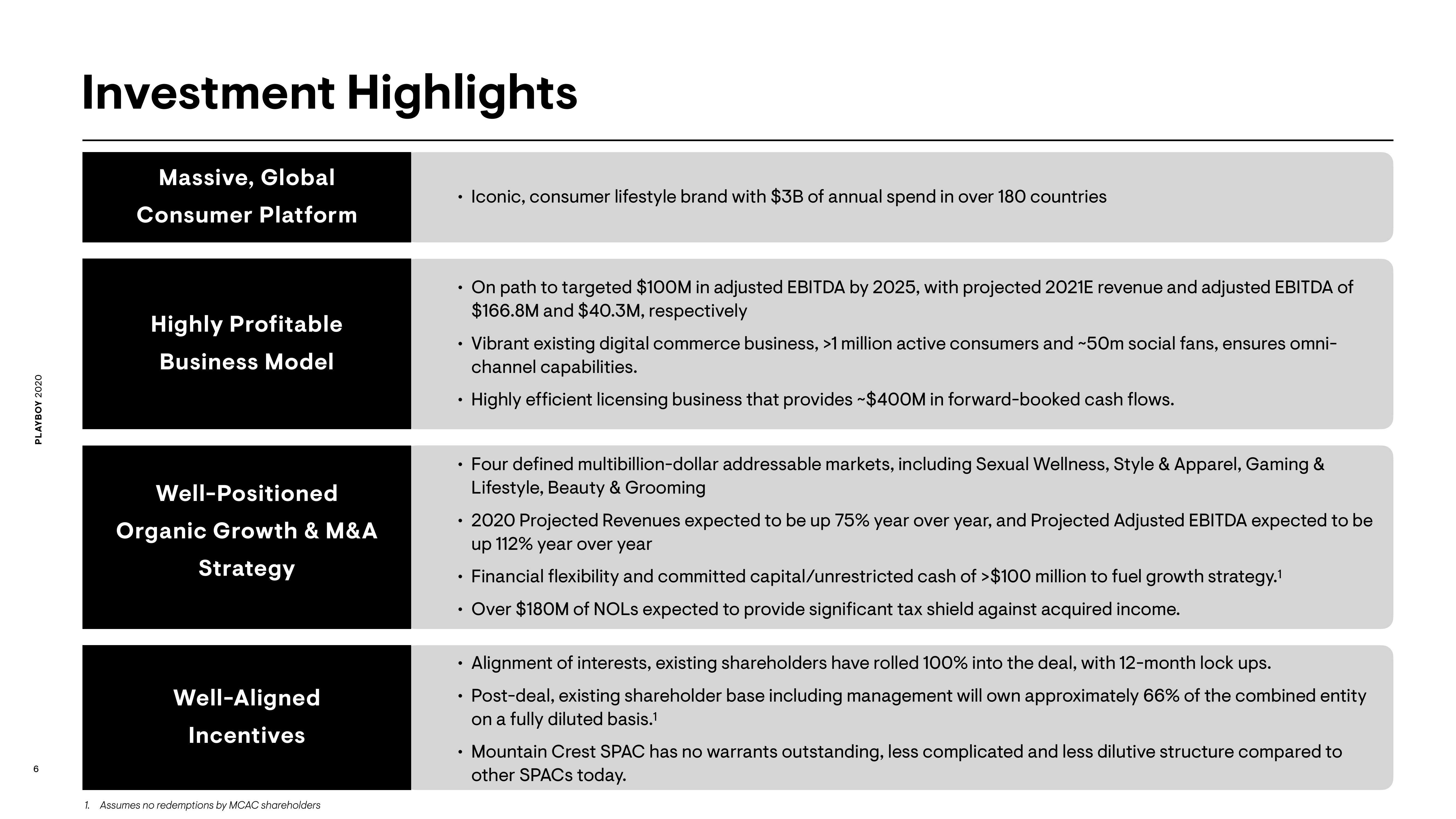 Playboy Investor Conference Presentation Deck slide image #6