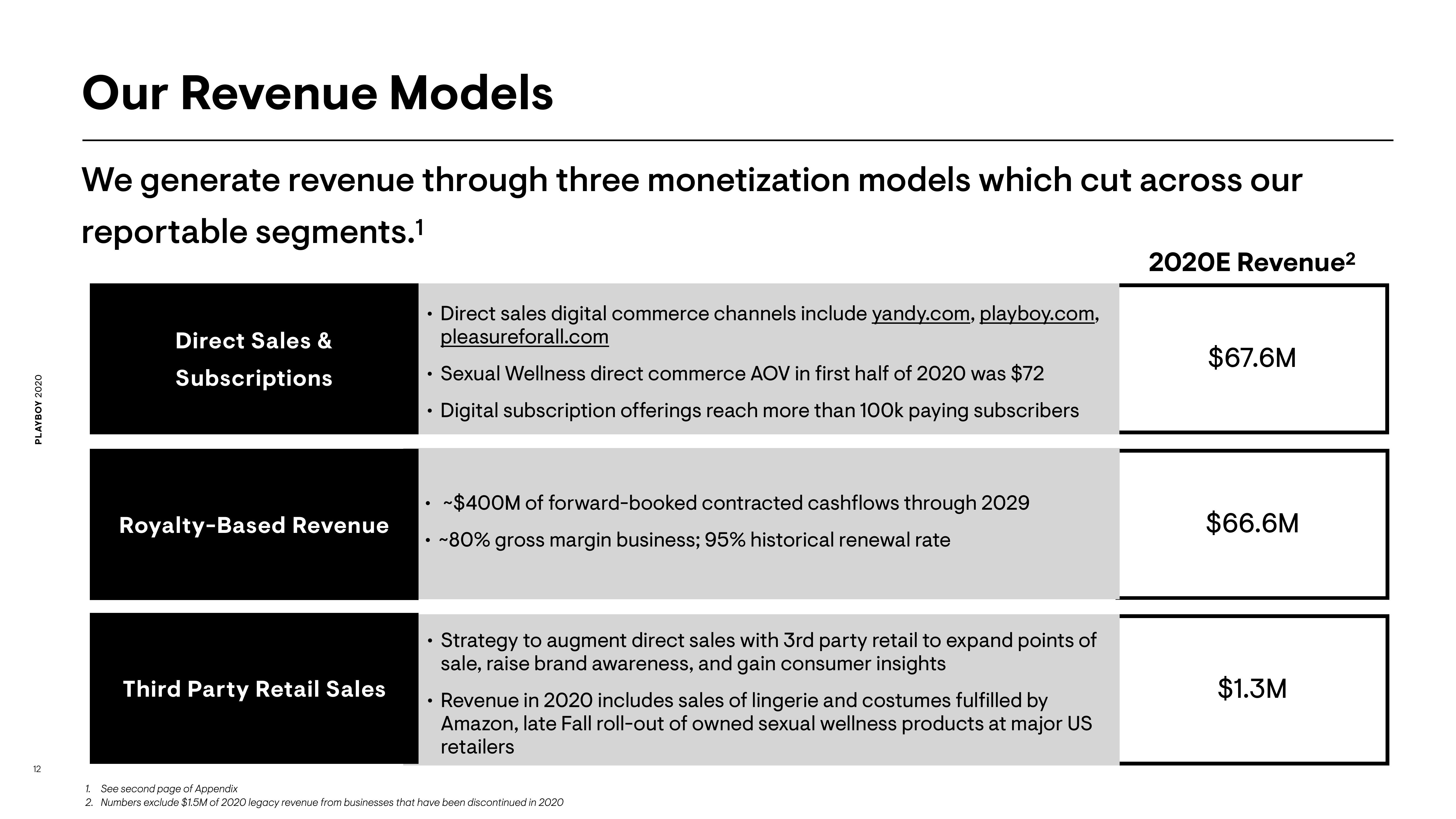 Playboy Investor Conference Presentation Deck slide image #12