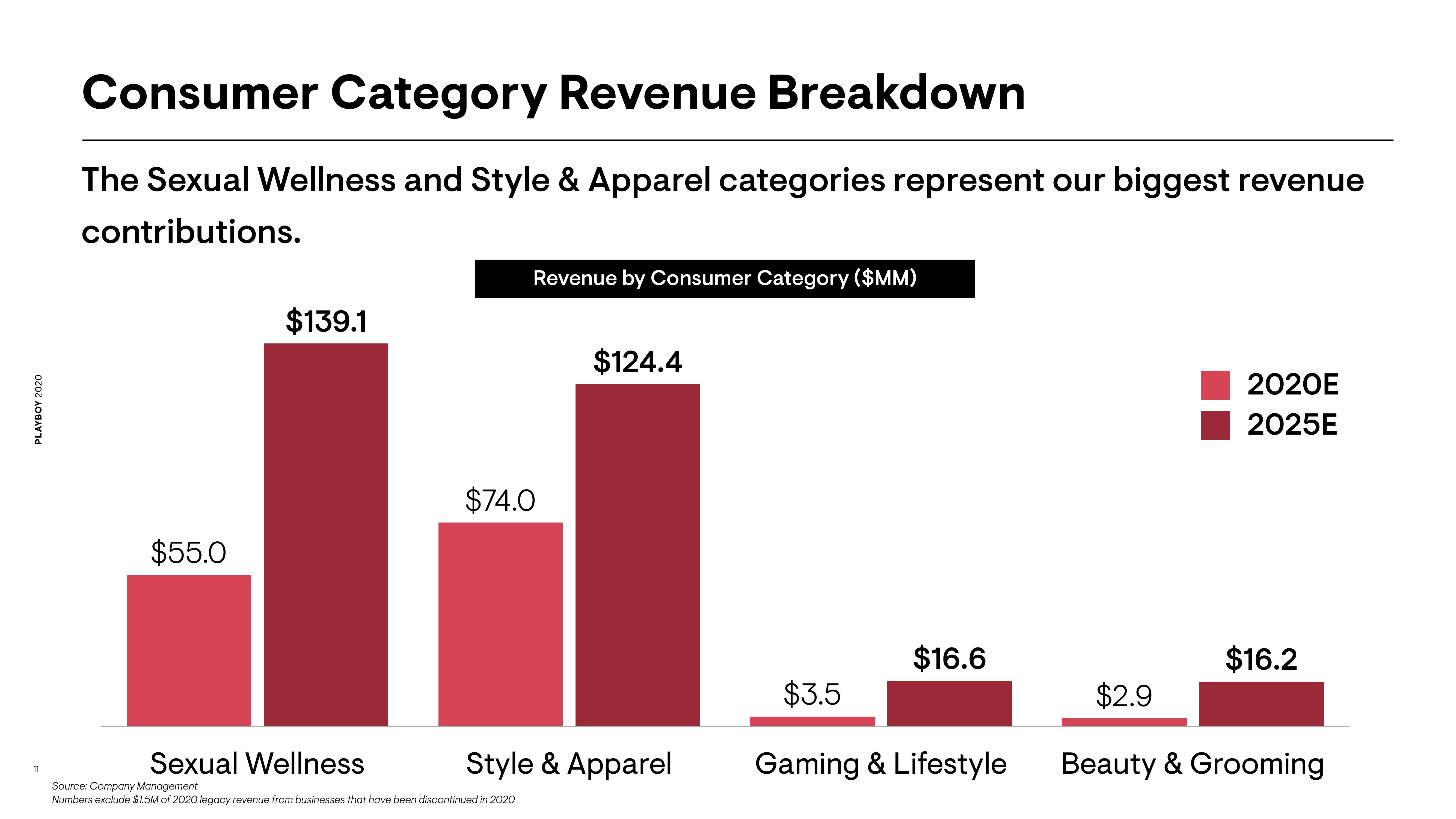 Playboy Investor Conference Presentation Deck slide image #11