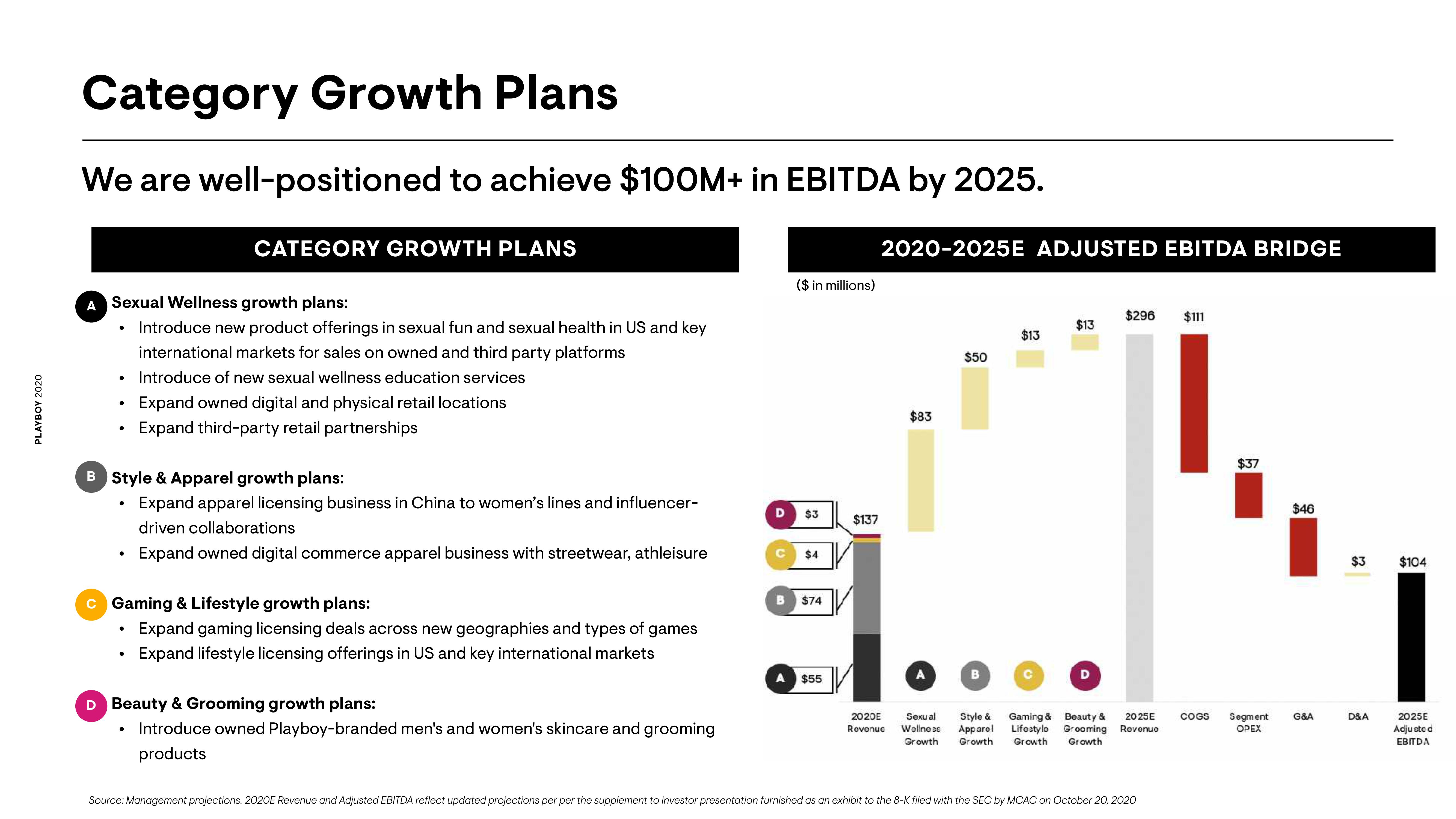 Playboy Investor Conference Presentation Deck slide image #19