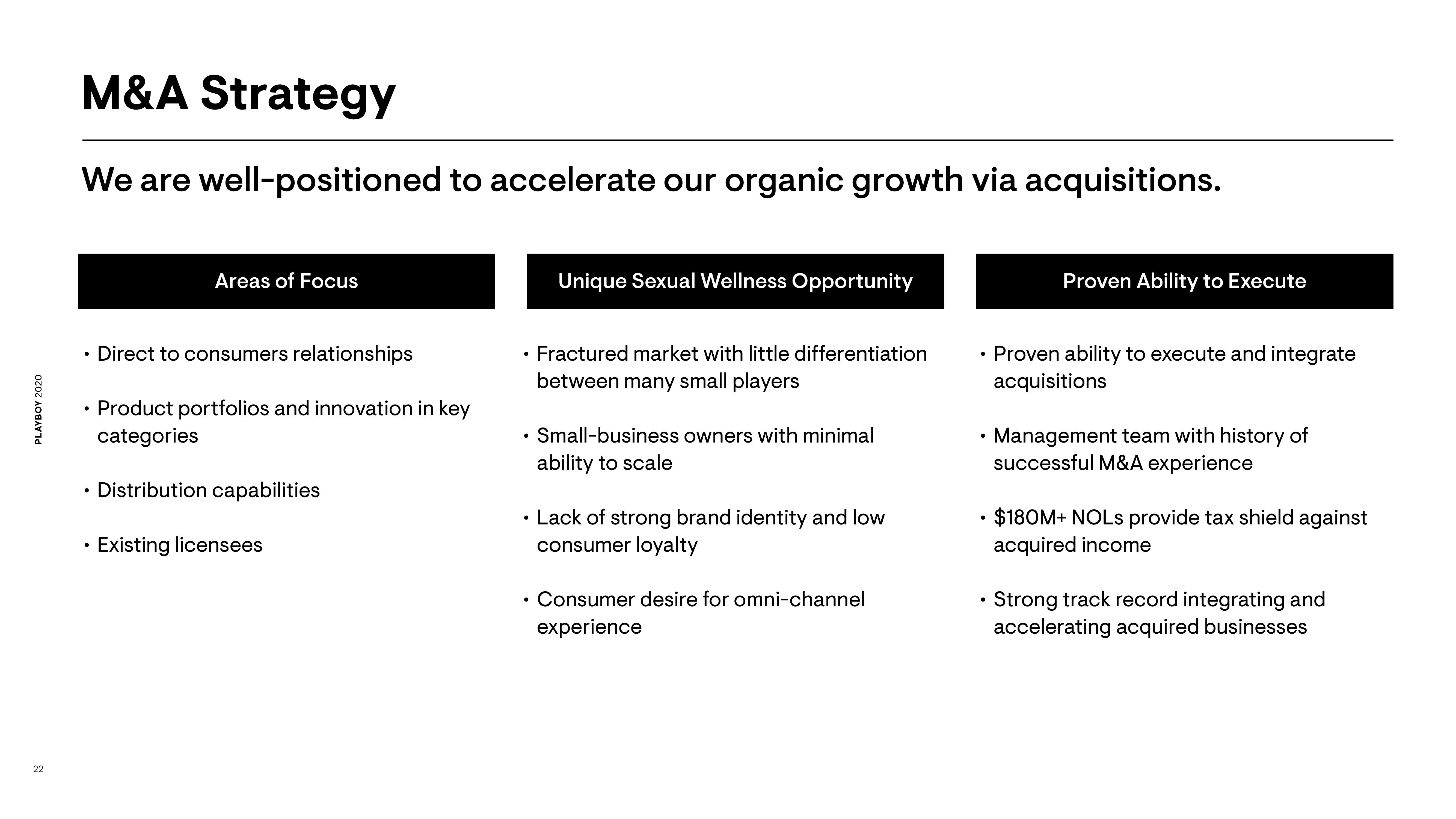 Playboy Investor Conference Presentation Deck slide image #22