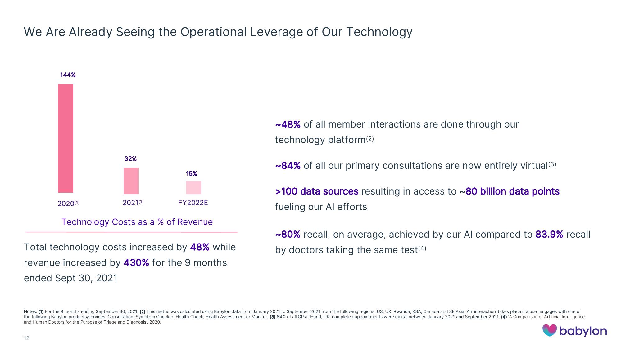 Babylon Investor Conference Presentation Deck slide image #12