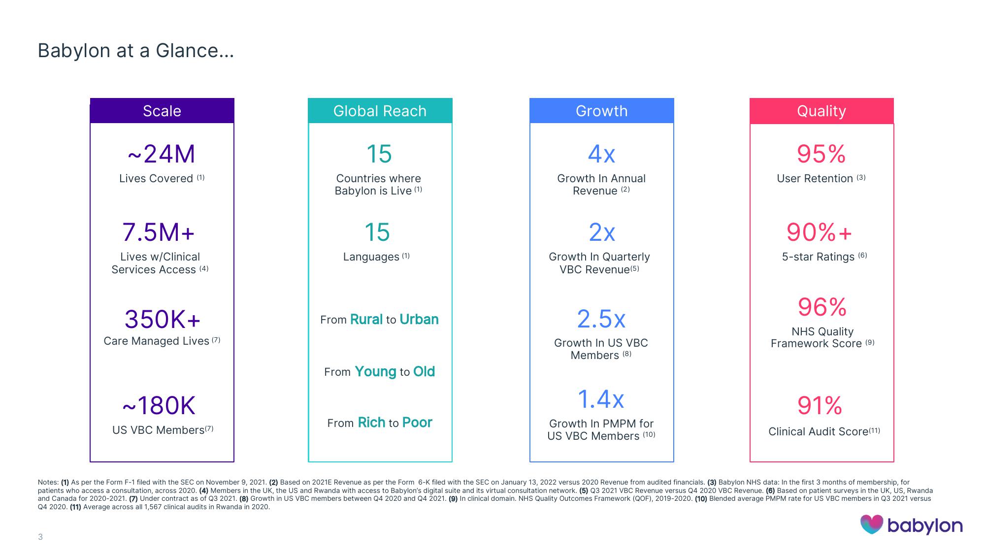 Babylon Investor Conference Presentation Deck slide image #3