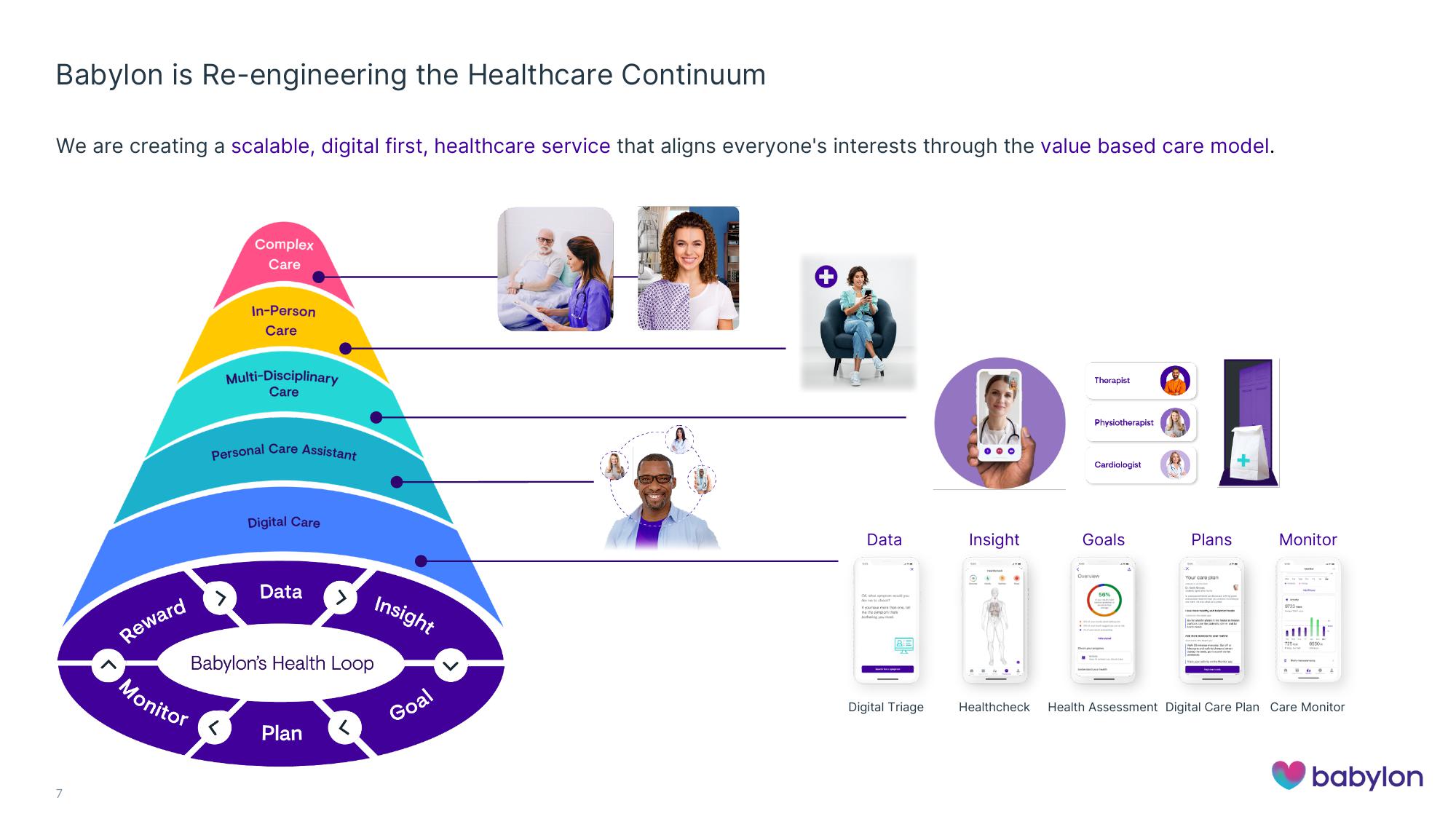 Babylon Investor Conference Presentation Deck slide image #7