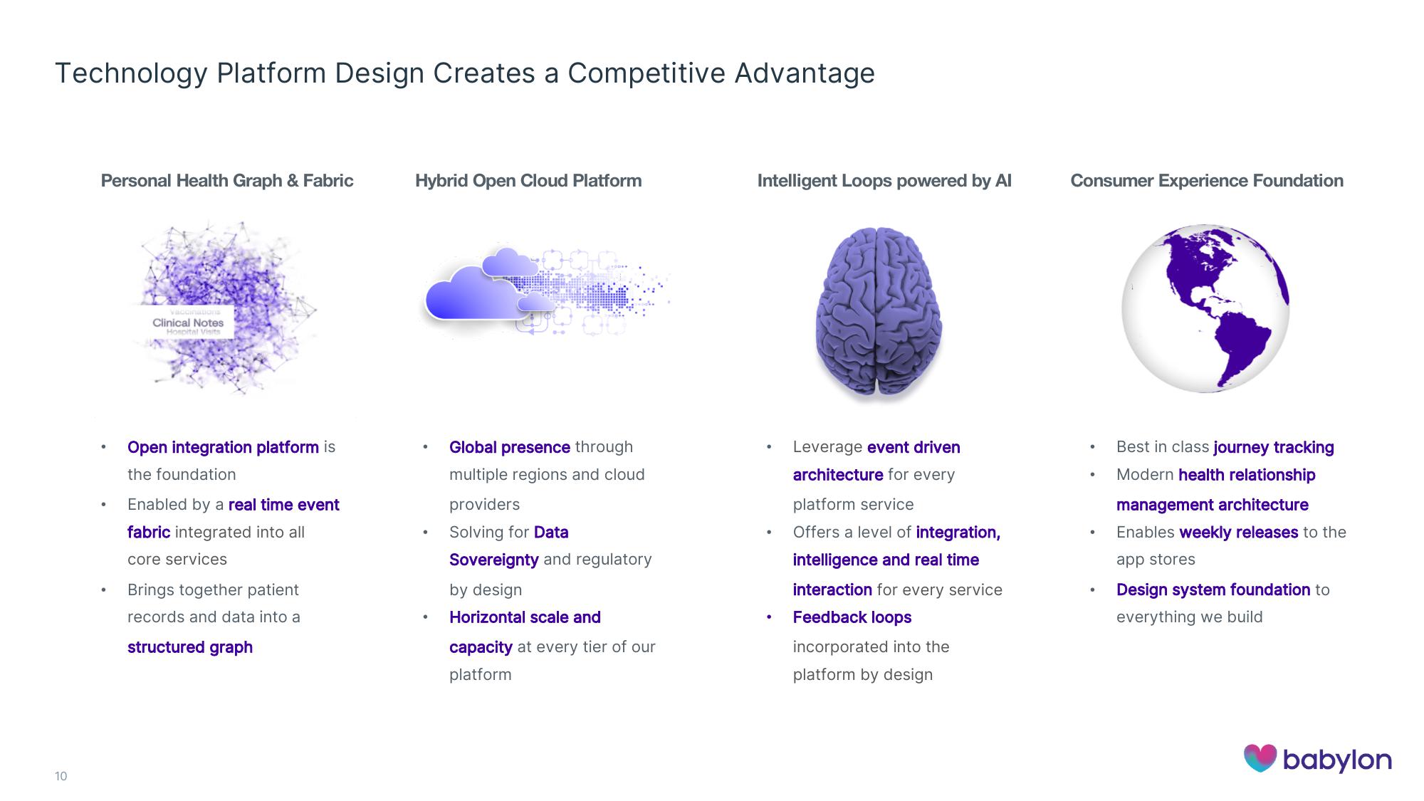 Babylon Investor Conference Presentation Deck slide image #10