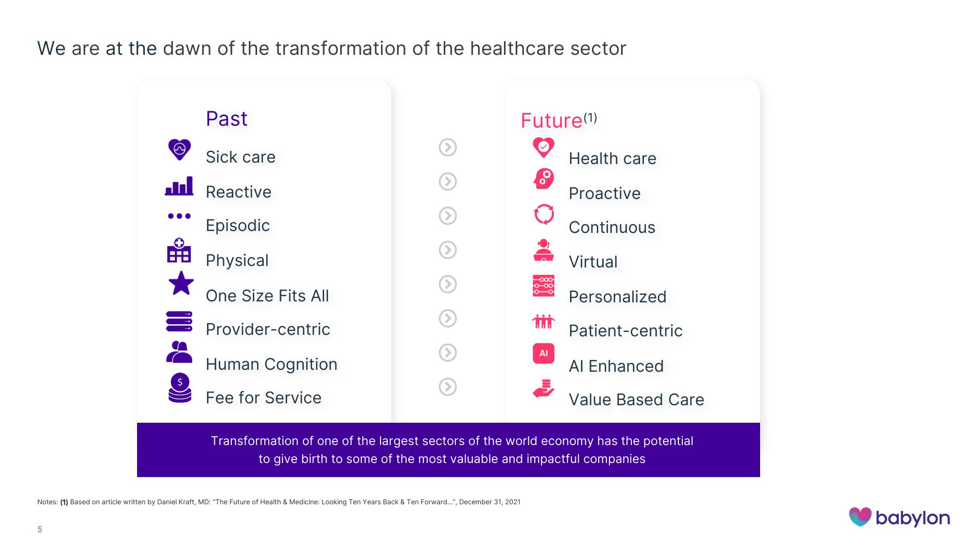 Babylon Investor Conference Presentation Deck slide image #5