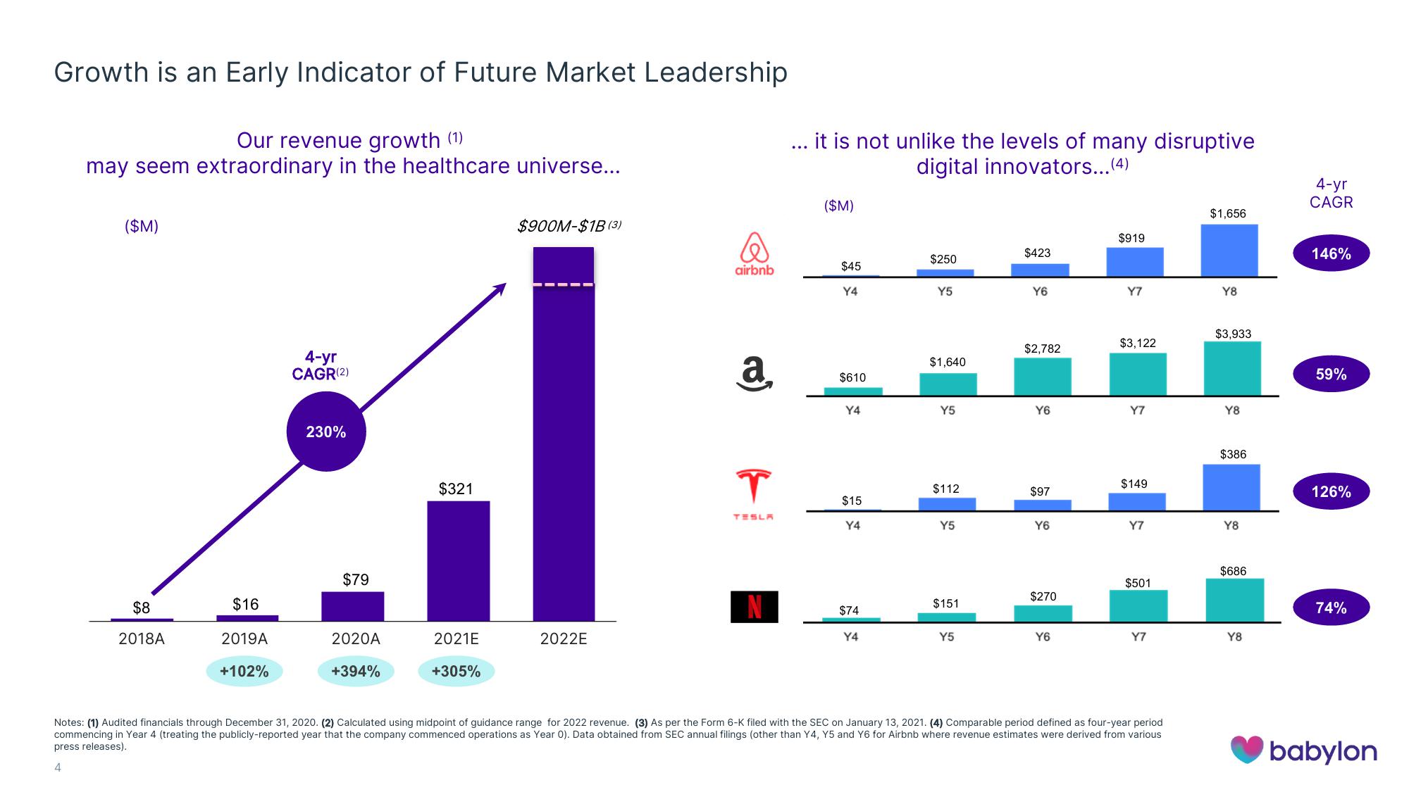 Babylon Investor Conference Presentation Deck slide image #4