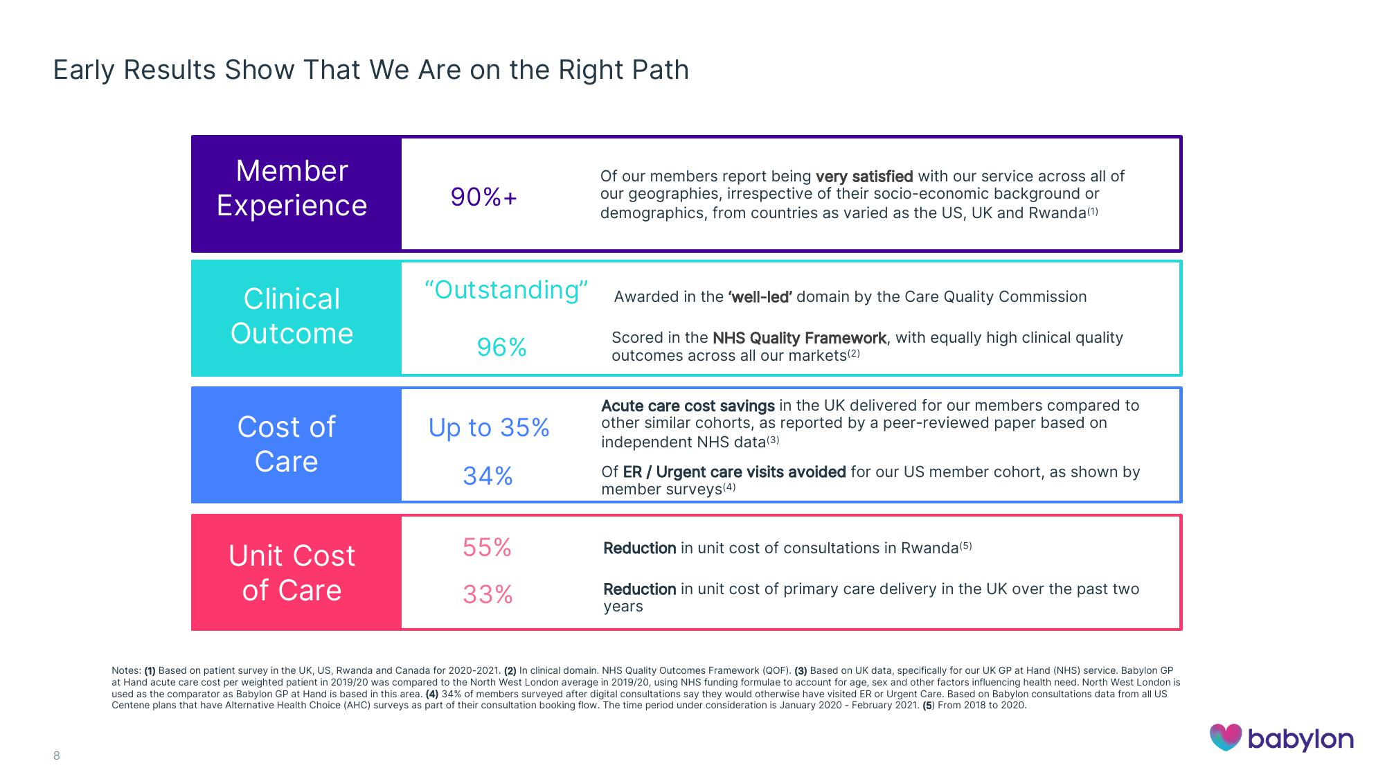 Babylon Investor Conference Presentation Deck slide image #8