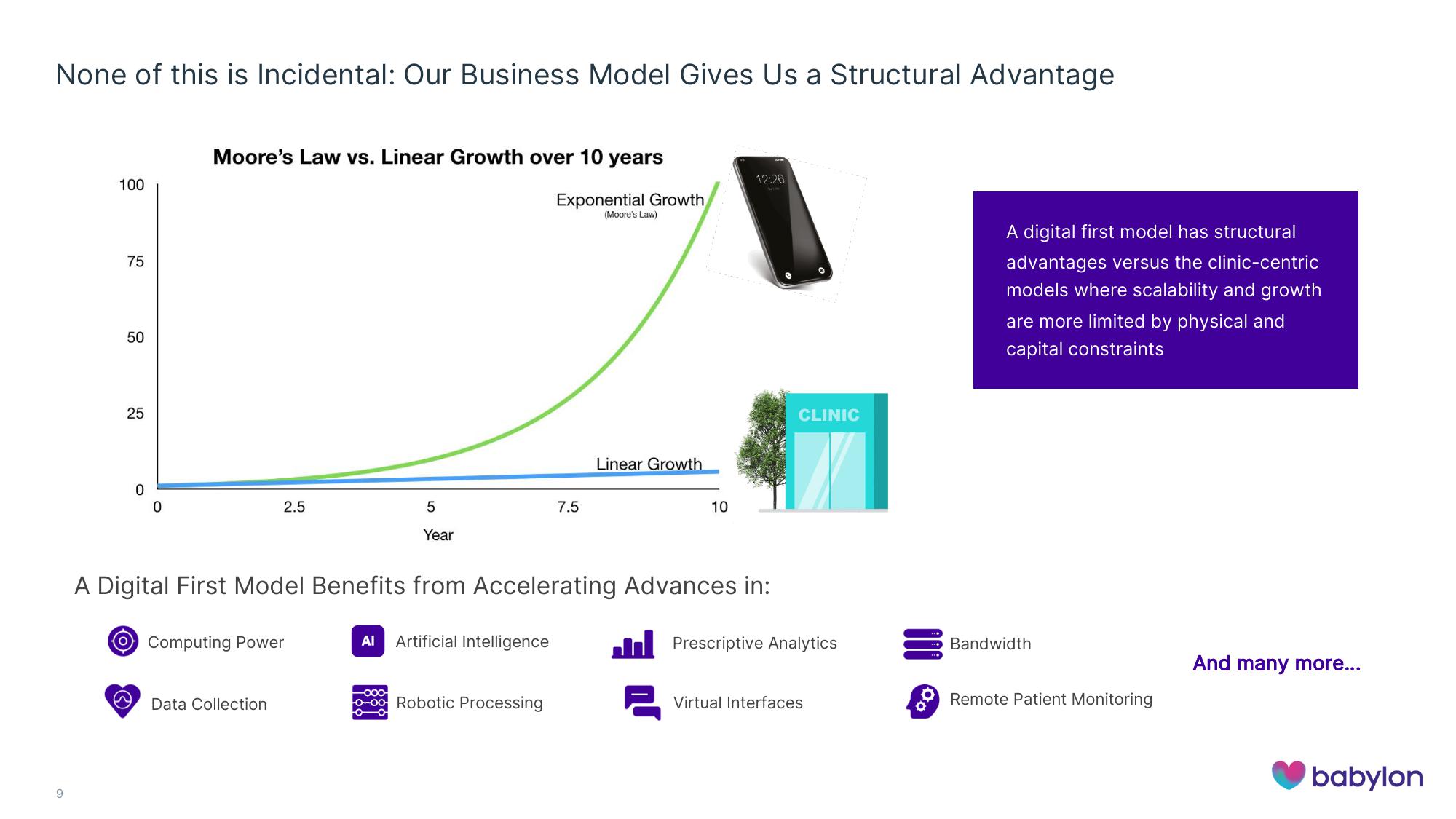 Babylon Investor Conference Presentation Deck slide image #9