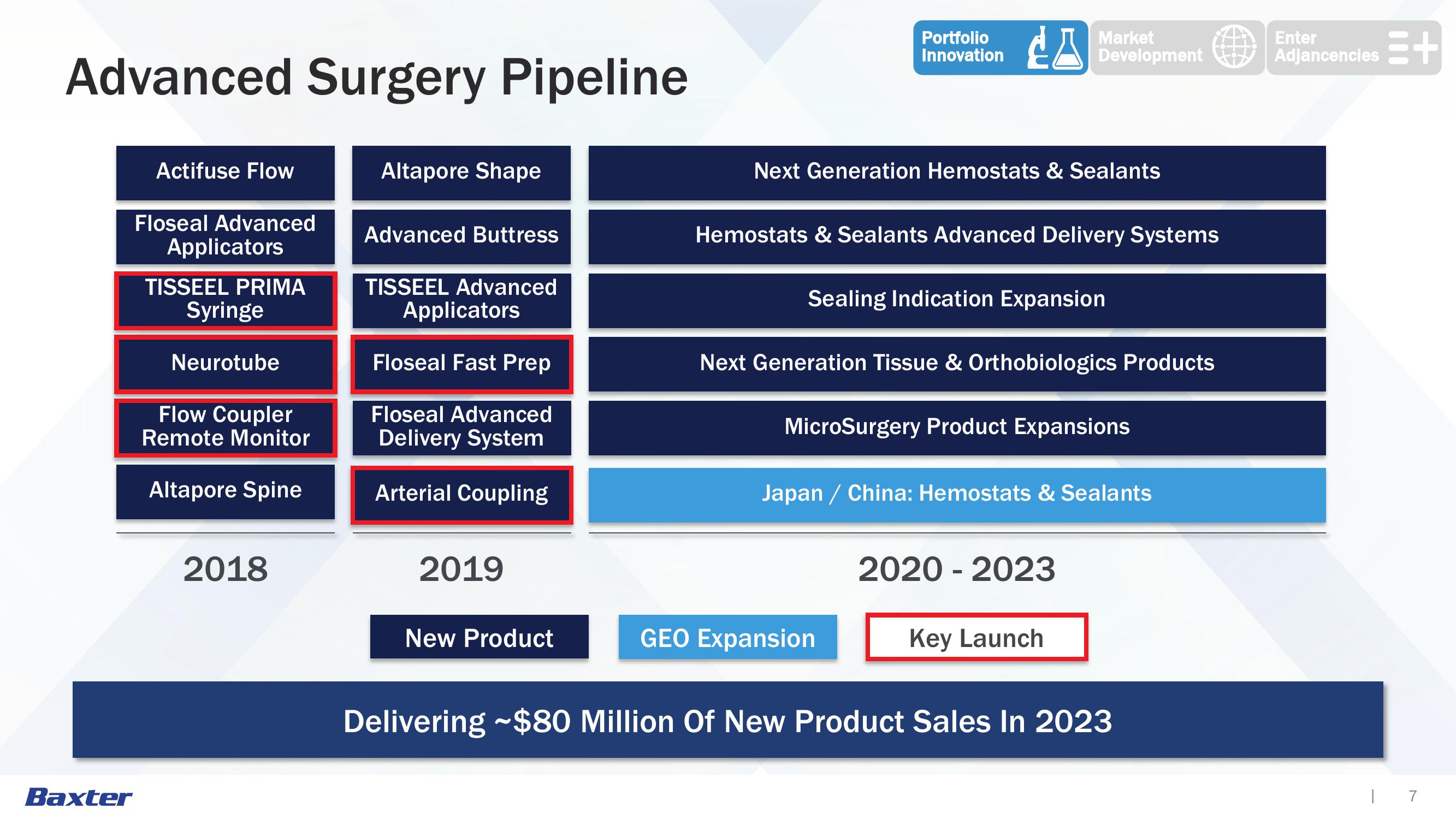 Advanced Surgery slide image #7