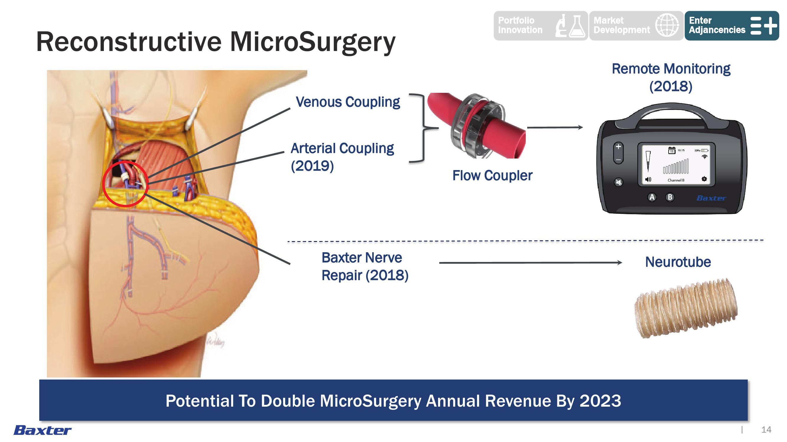 Advanced Surgery slide image #14