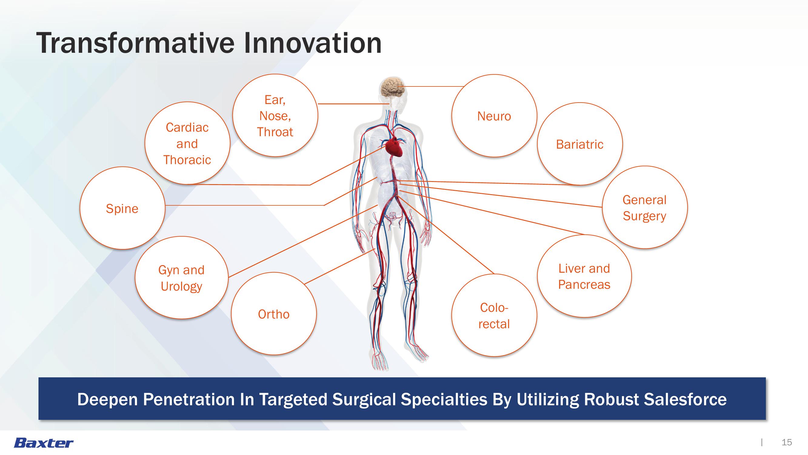 Advanced Surgery slide image #15