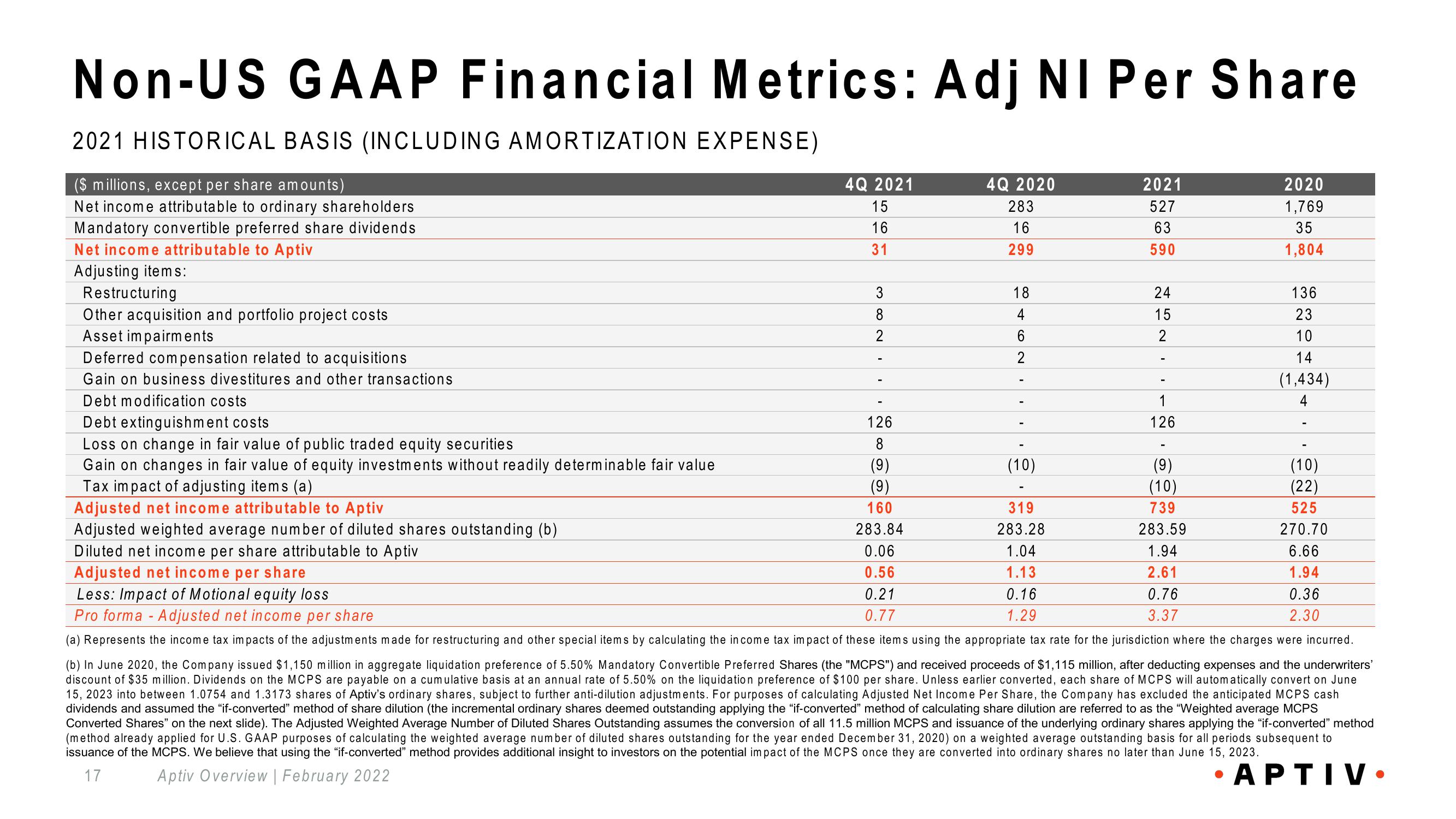 Aptiv Overview slide image #17