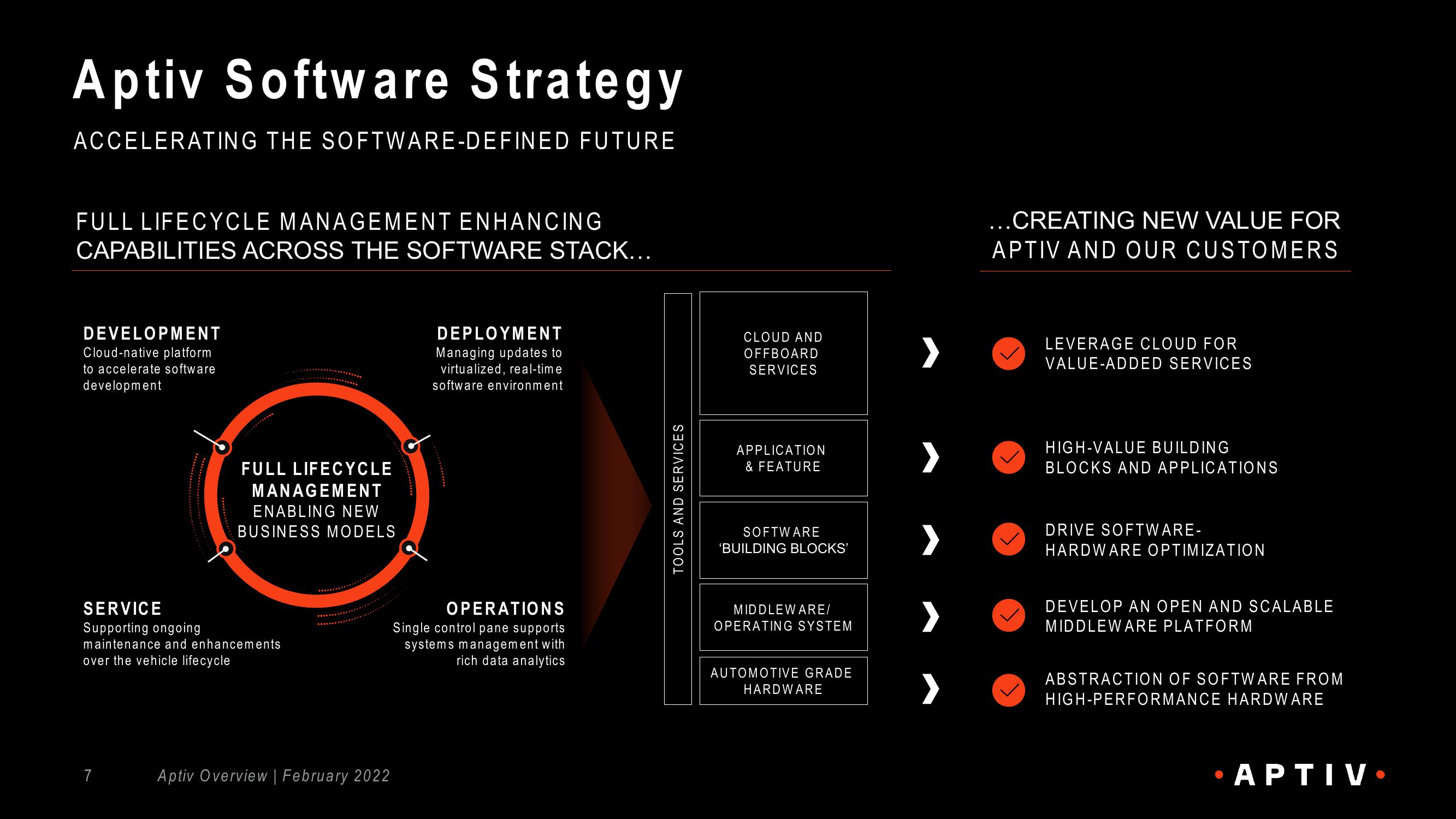 Aptiv Overview slide image #7