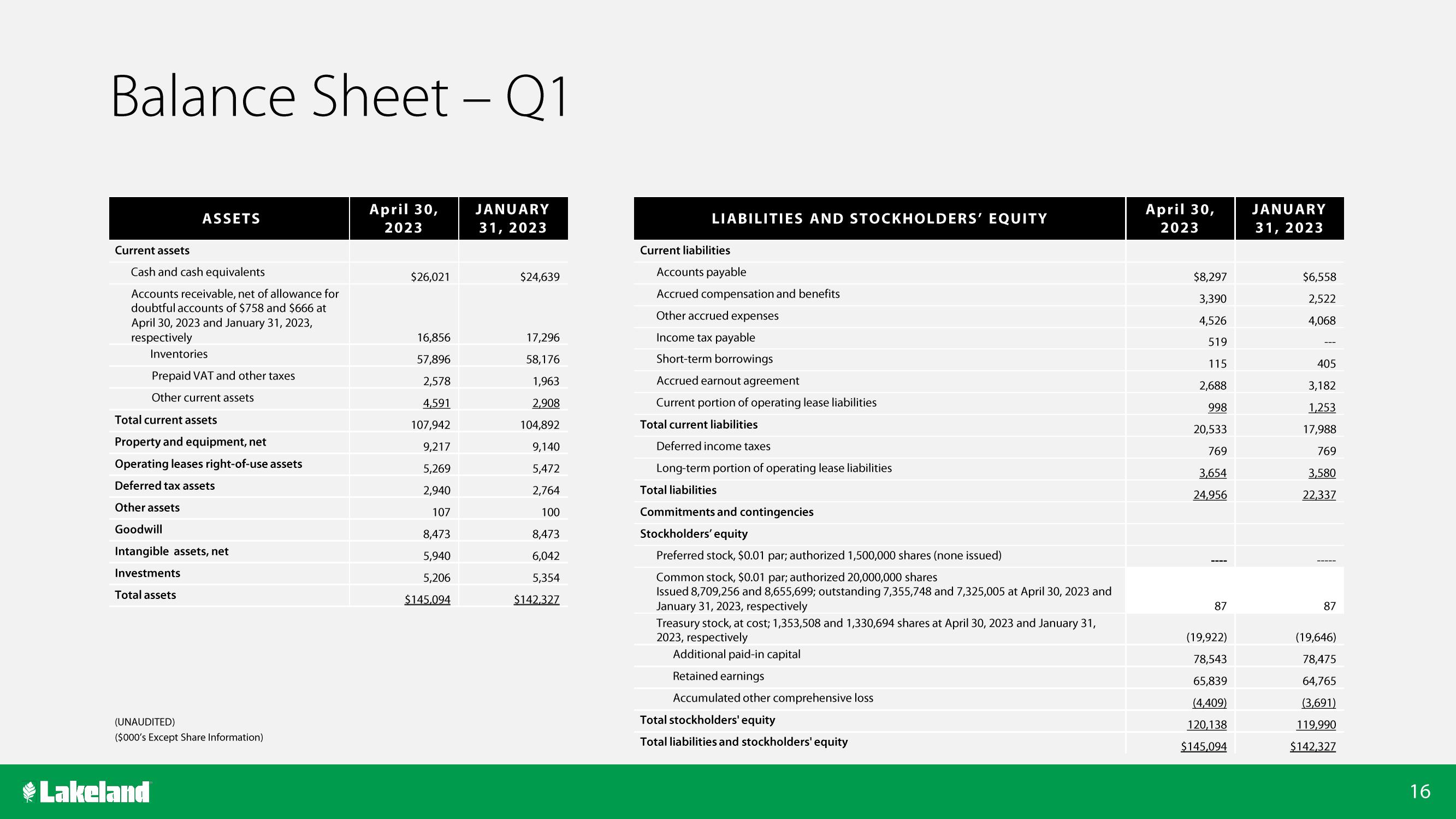 Lakeland Bancorp Investor Conference Presentation Deck slide image #16