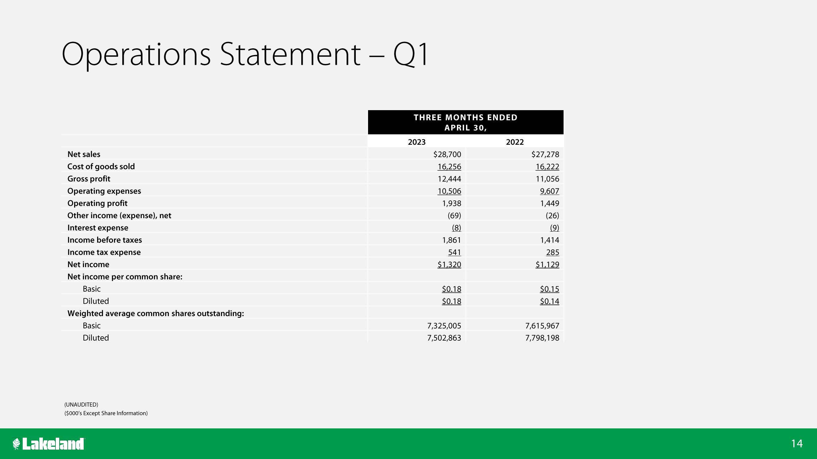 Lakeland Bancorp Investor Conference Presentation Deck slide image #14