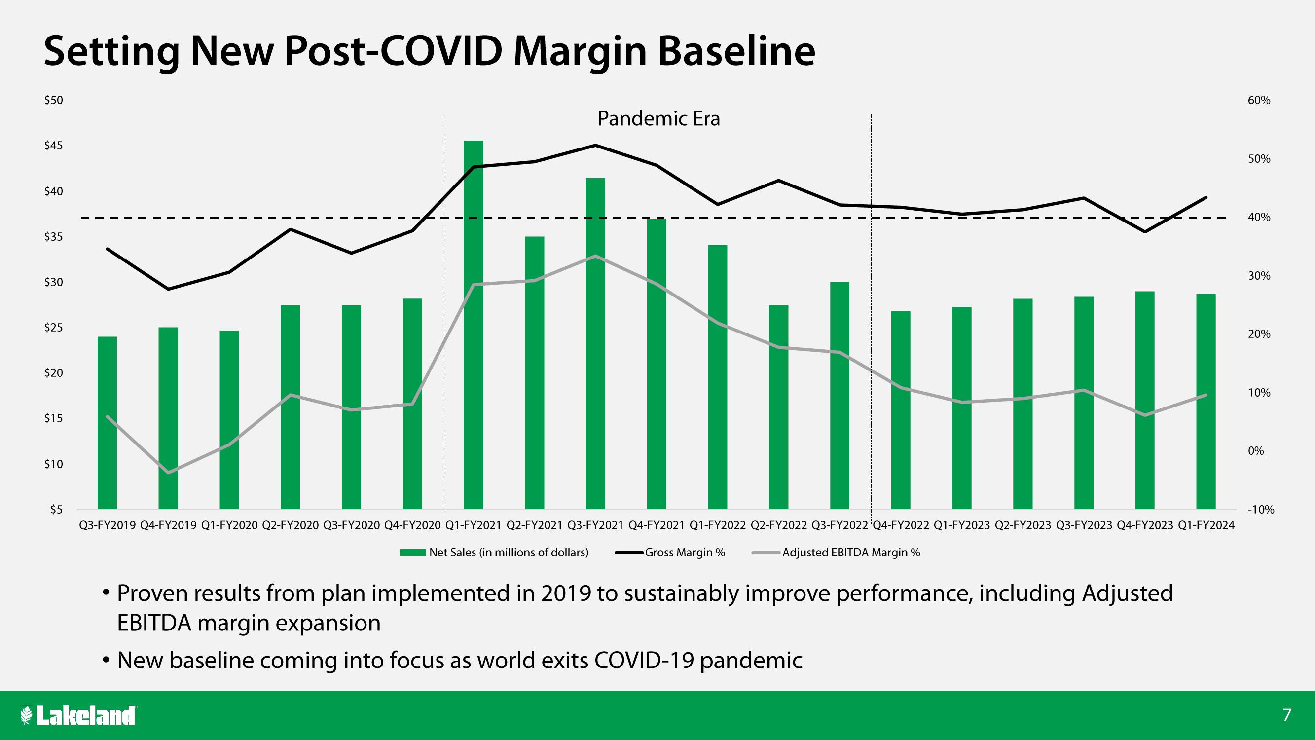 Lakeland Bancorp Investor Conference Presentation Deck slide image #7