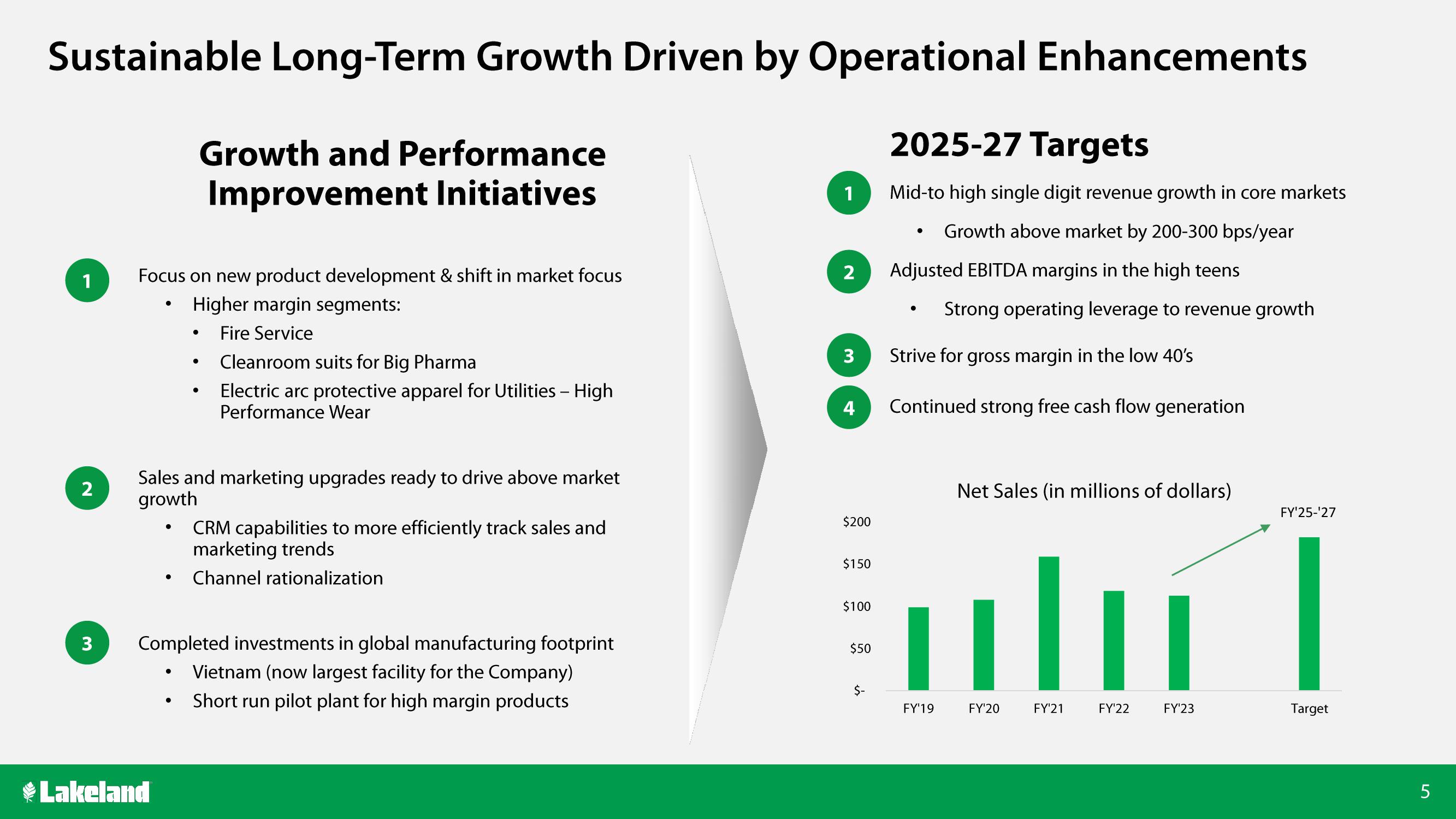 Lakeland Bancorp Investor Conference Presentation Deck slide image #5