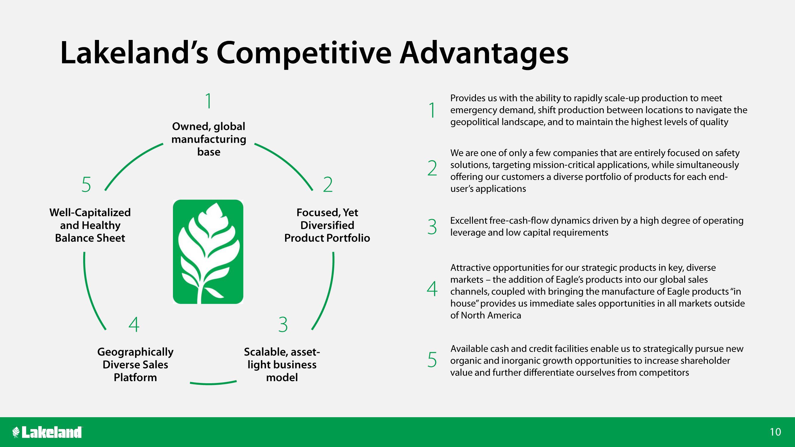 Lakeland Bancorp Investor Conference Presentation Deck slide image #10